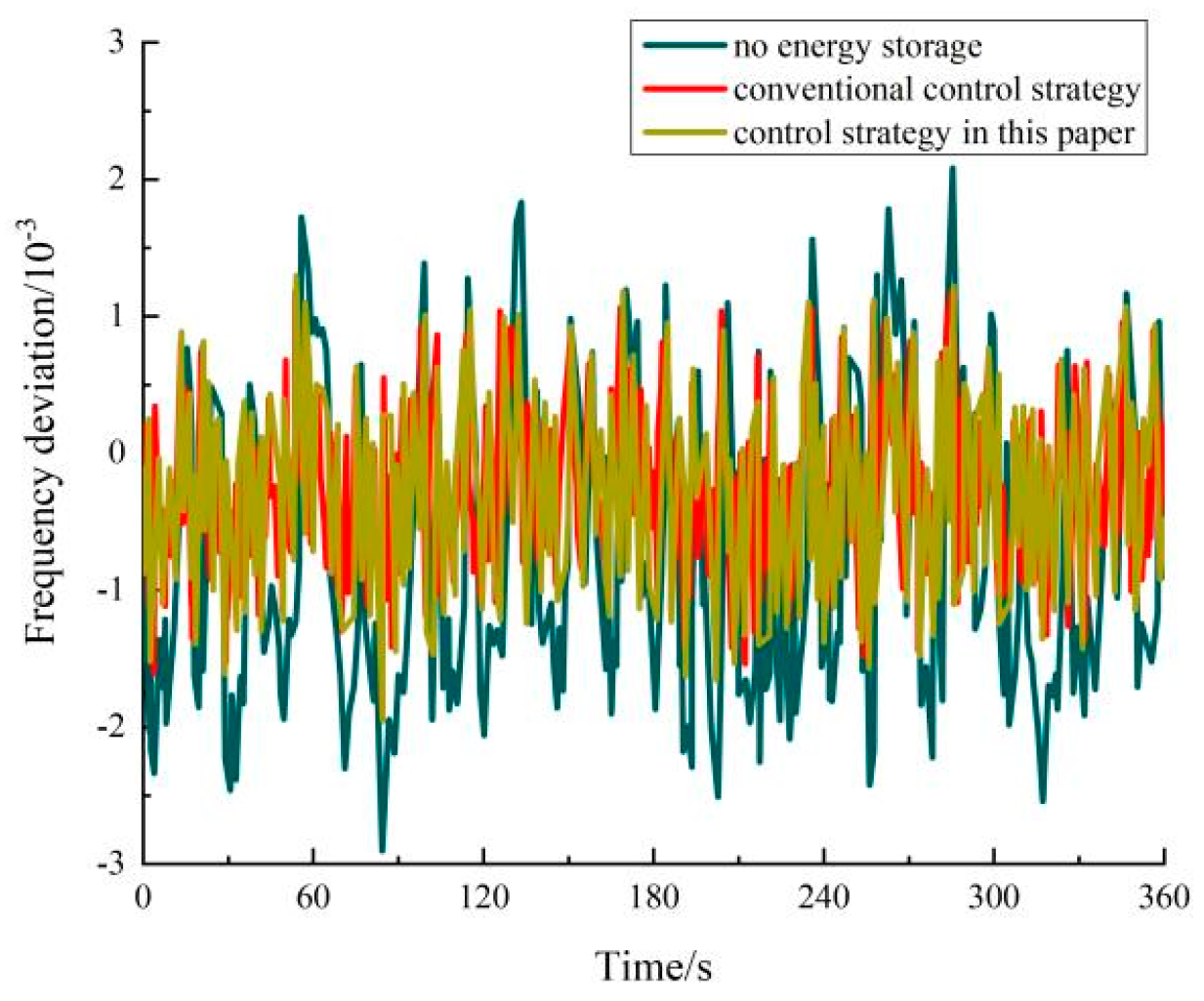 Energies 18 02629 g012