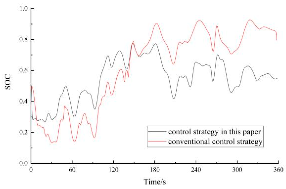 Energies 18 02629 g014