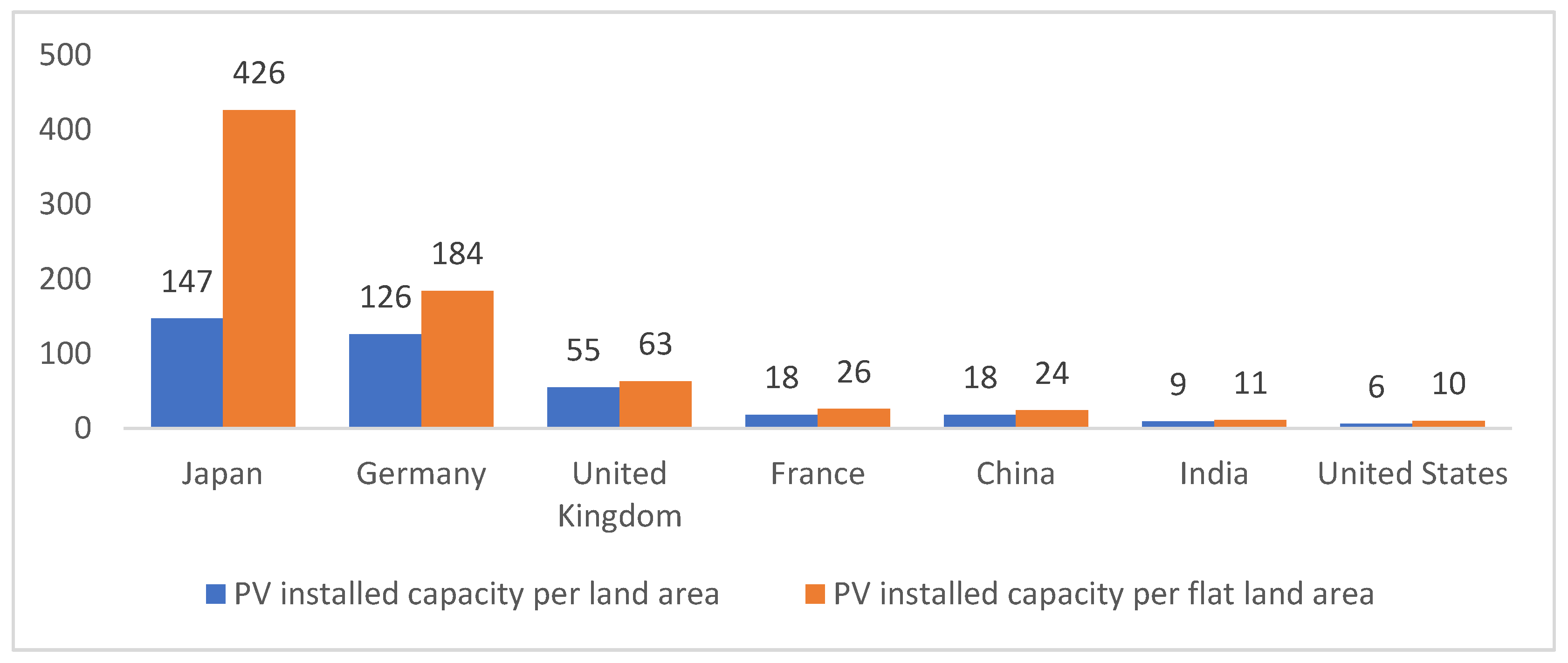 Energies 18 02630 g002