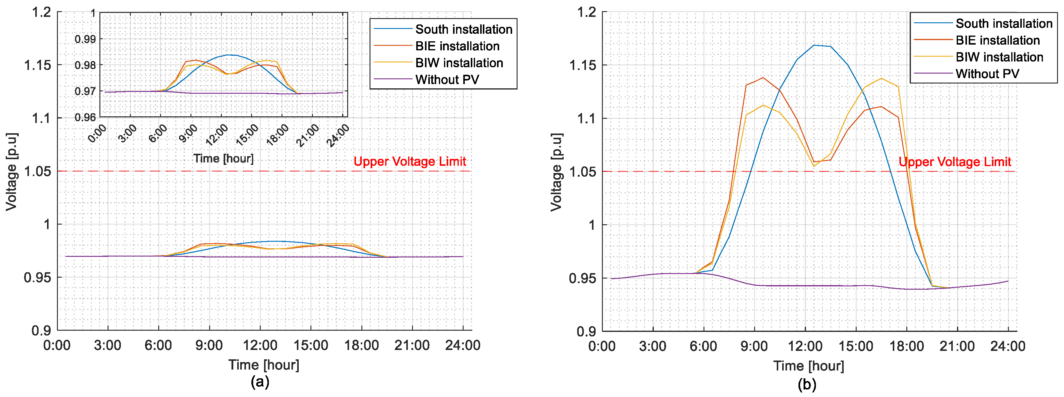 Energies 18 02630 g003
