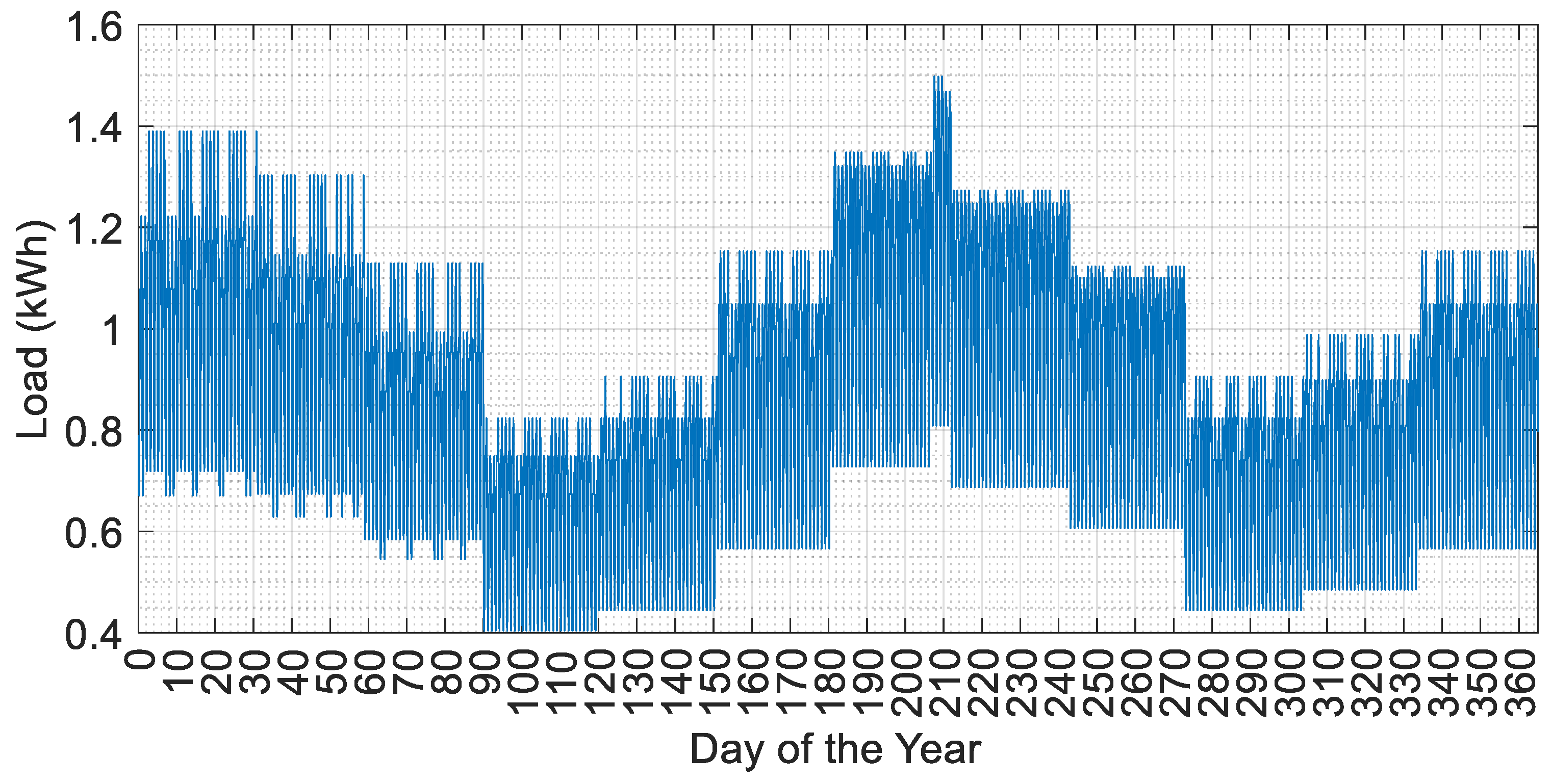 Energies 18 02630 g005