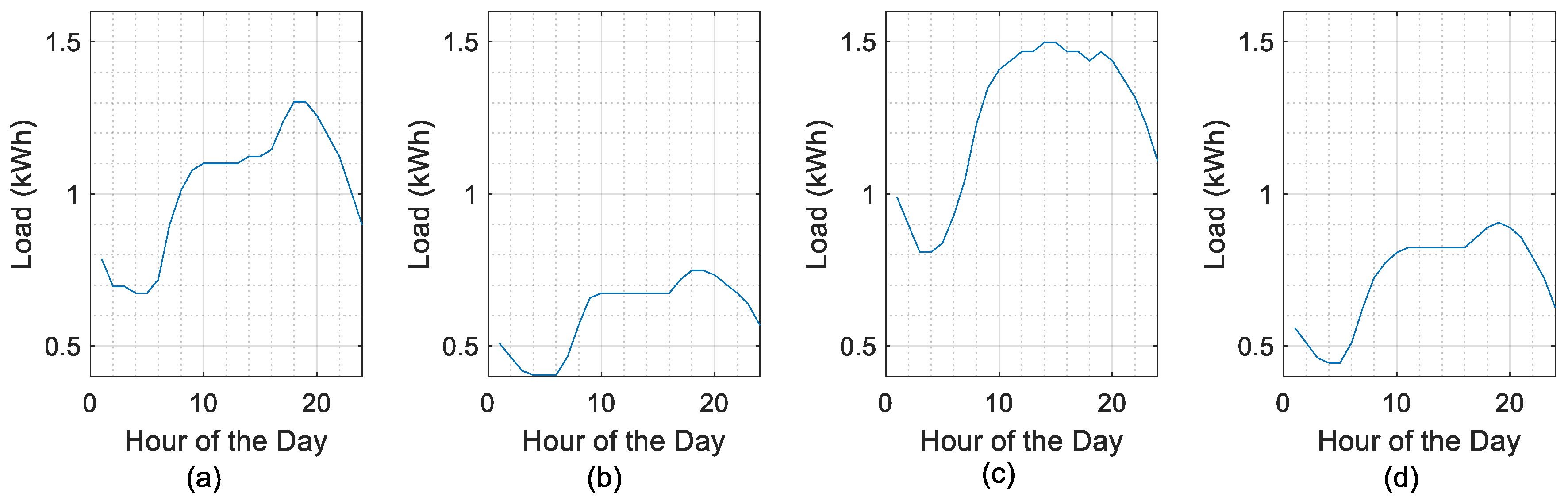 Energies 18 02630 g006
