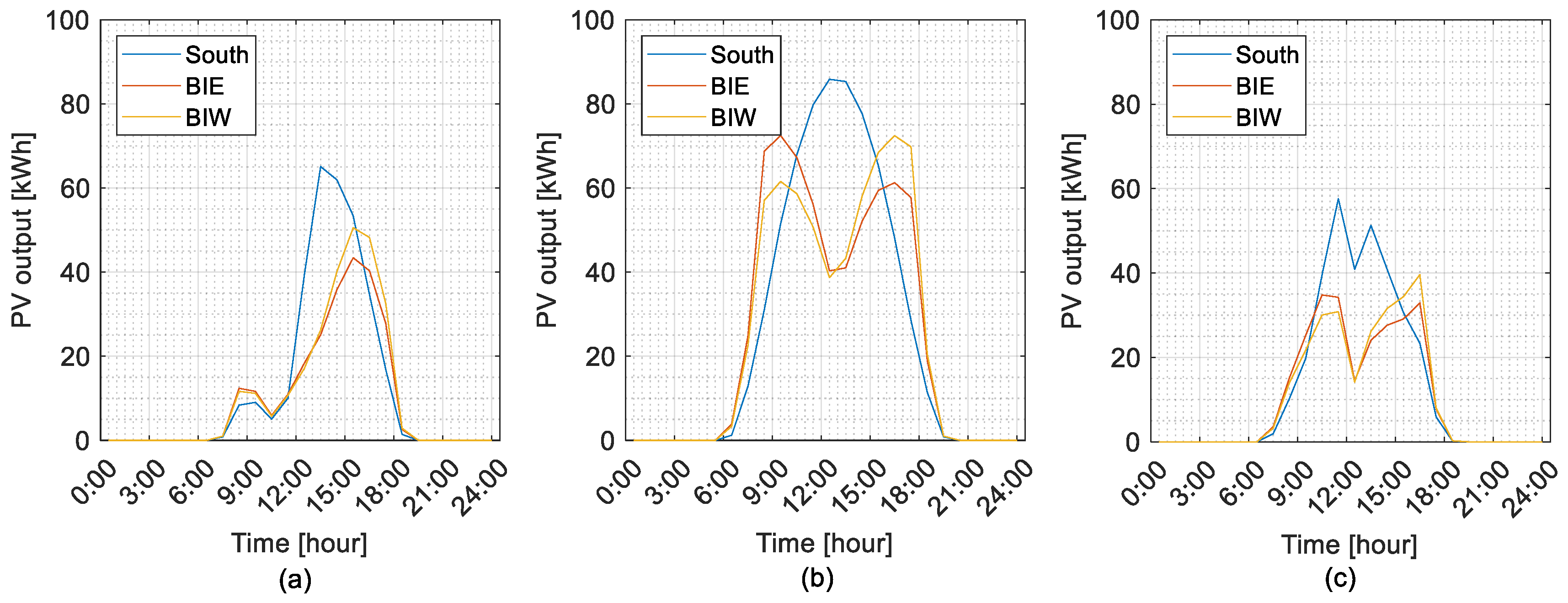 Energies 18 02630 g007
