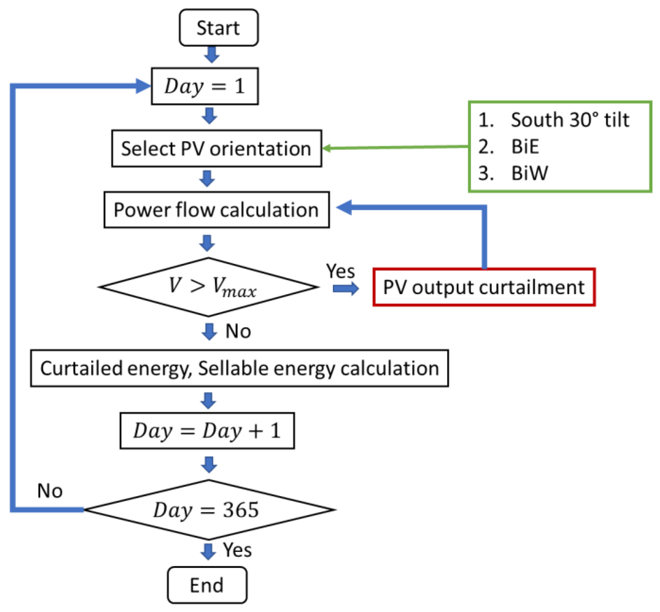 Energies 18 02630 g008