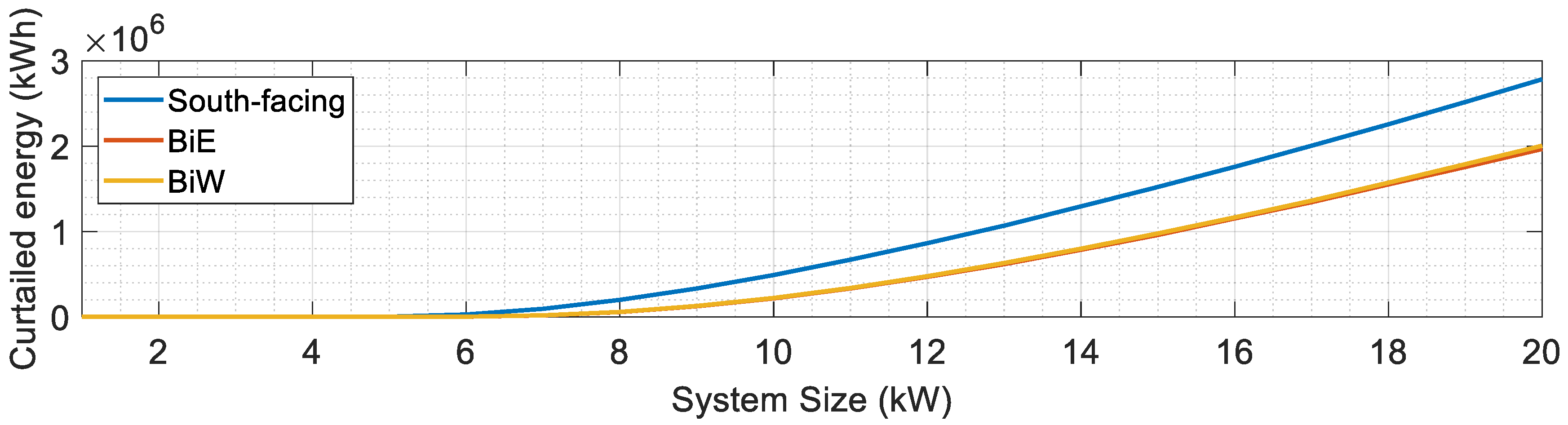 Energies 18 02630 g009