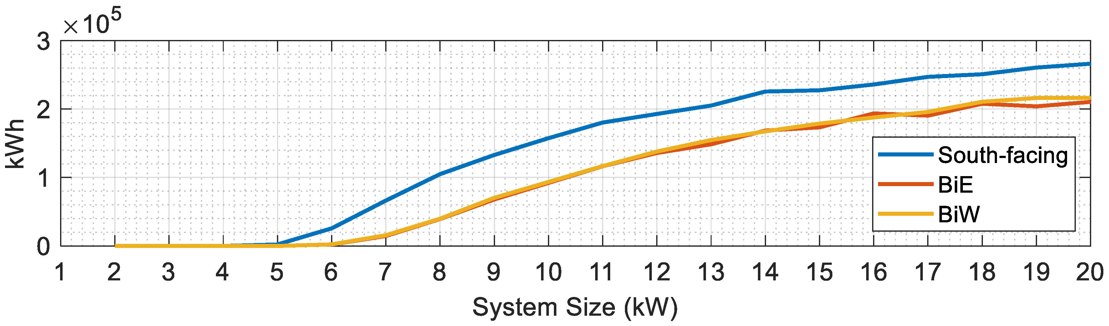 Energies 18 02630 g010