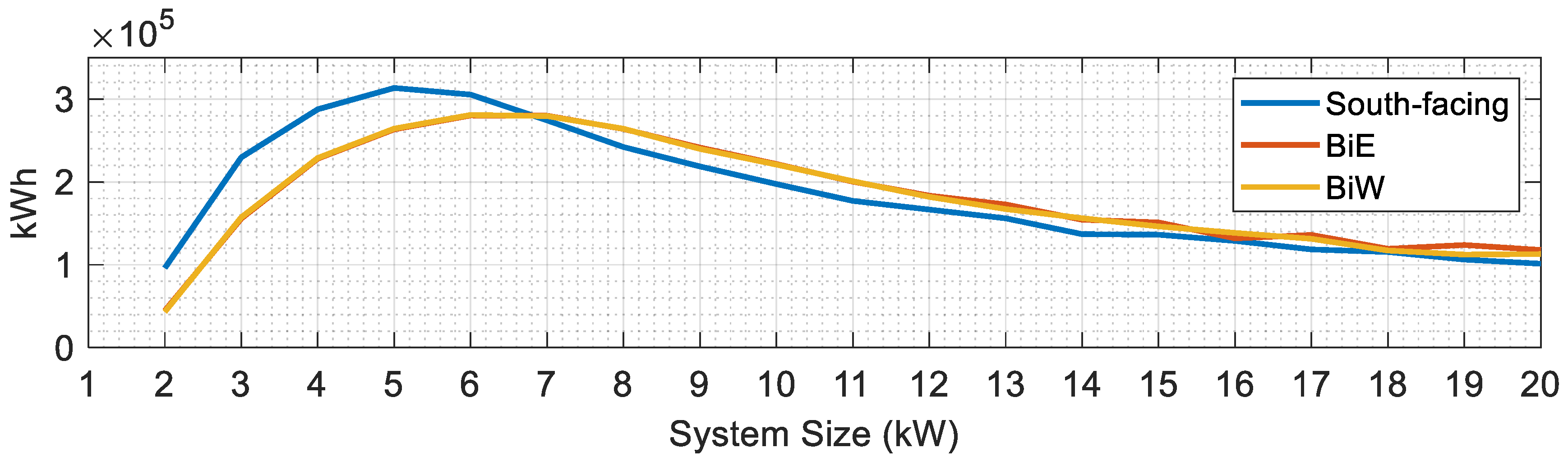 Energies 18 02630 g012