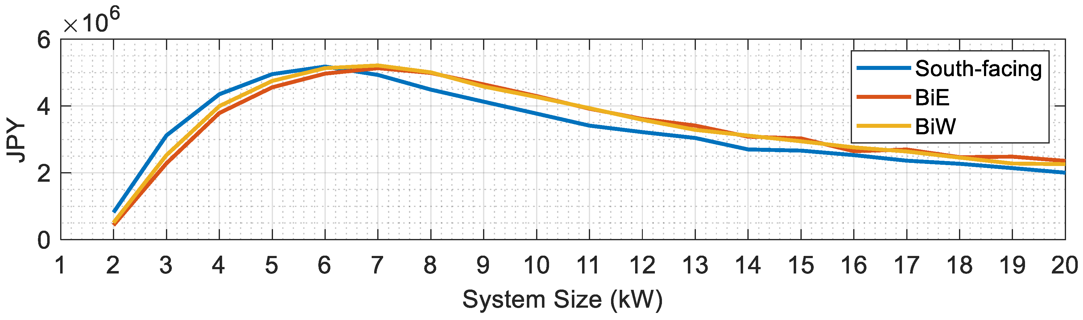 Energies 18 02630 g014
