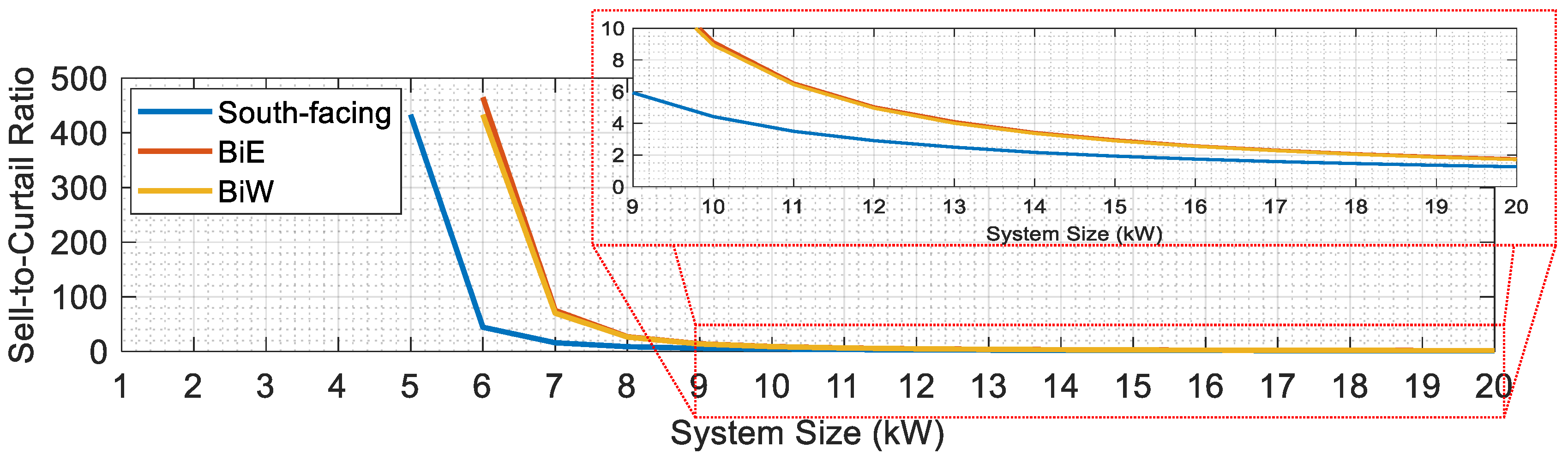 Energies 18 02630 g015