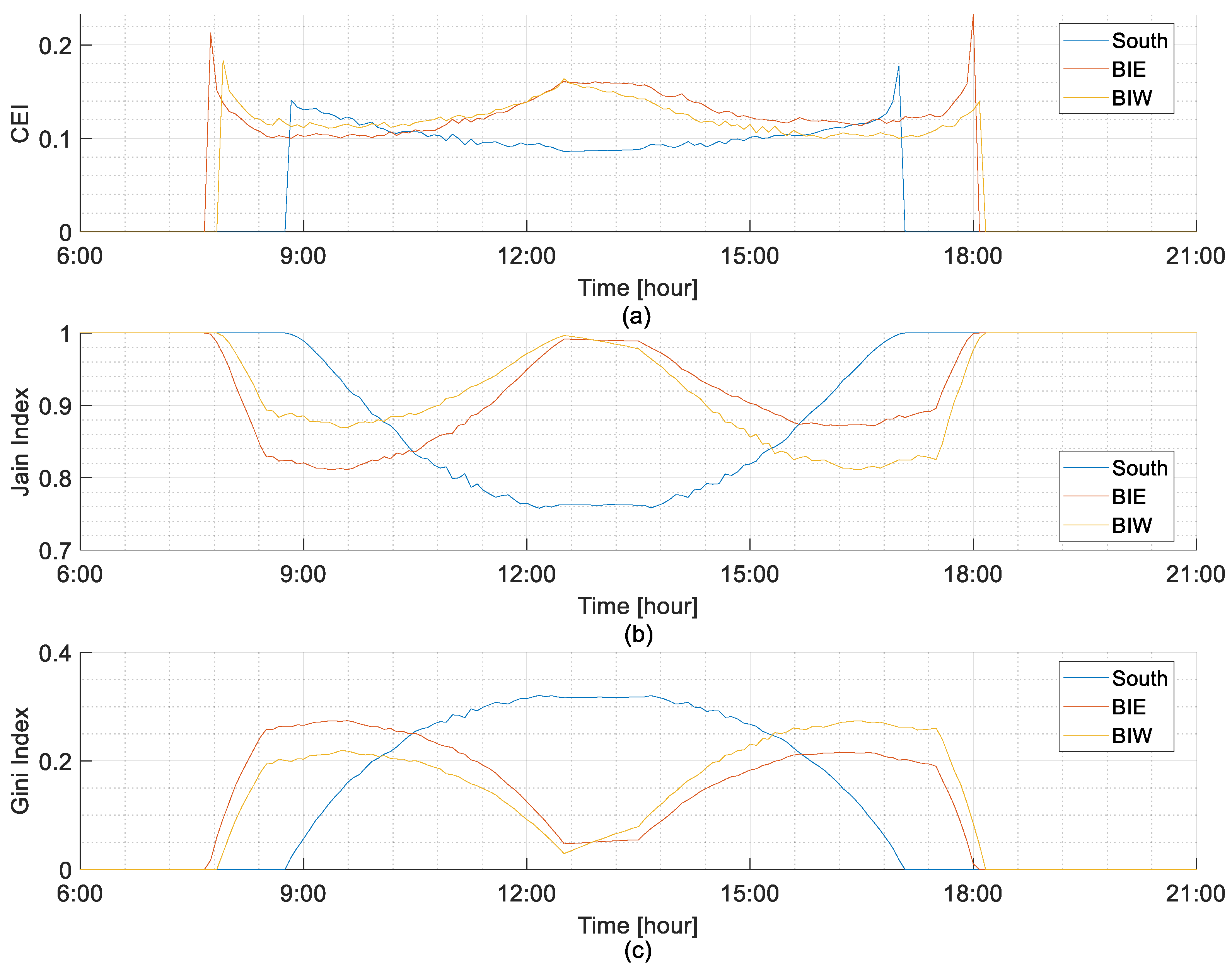 Energies 18 02630 g016