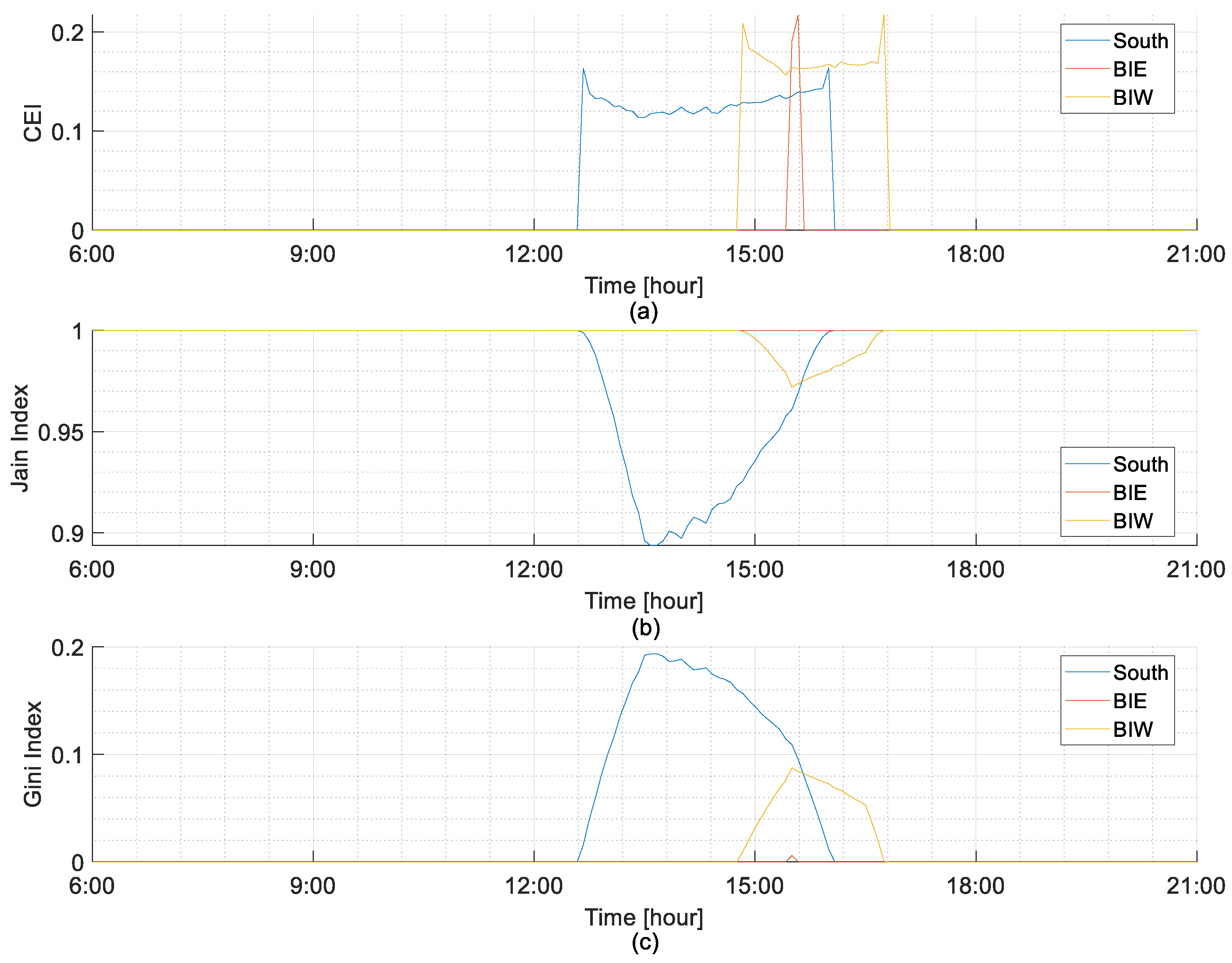 Energies 18 02630 g018