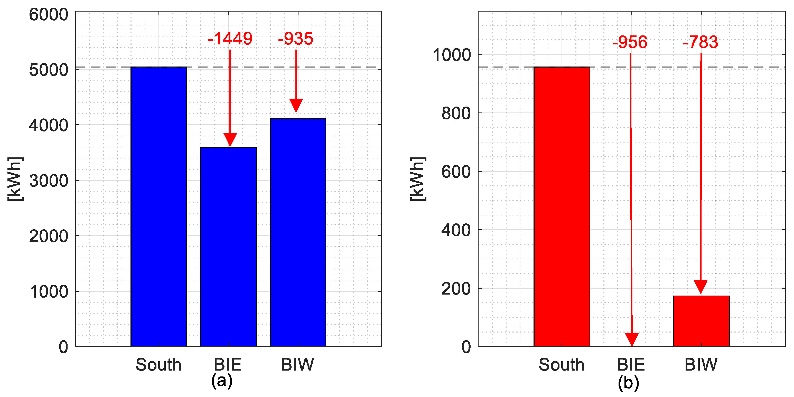 Energies 18 02630 g019
