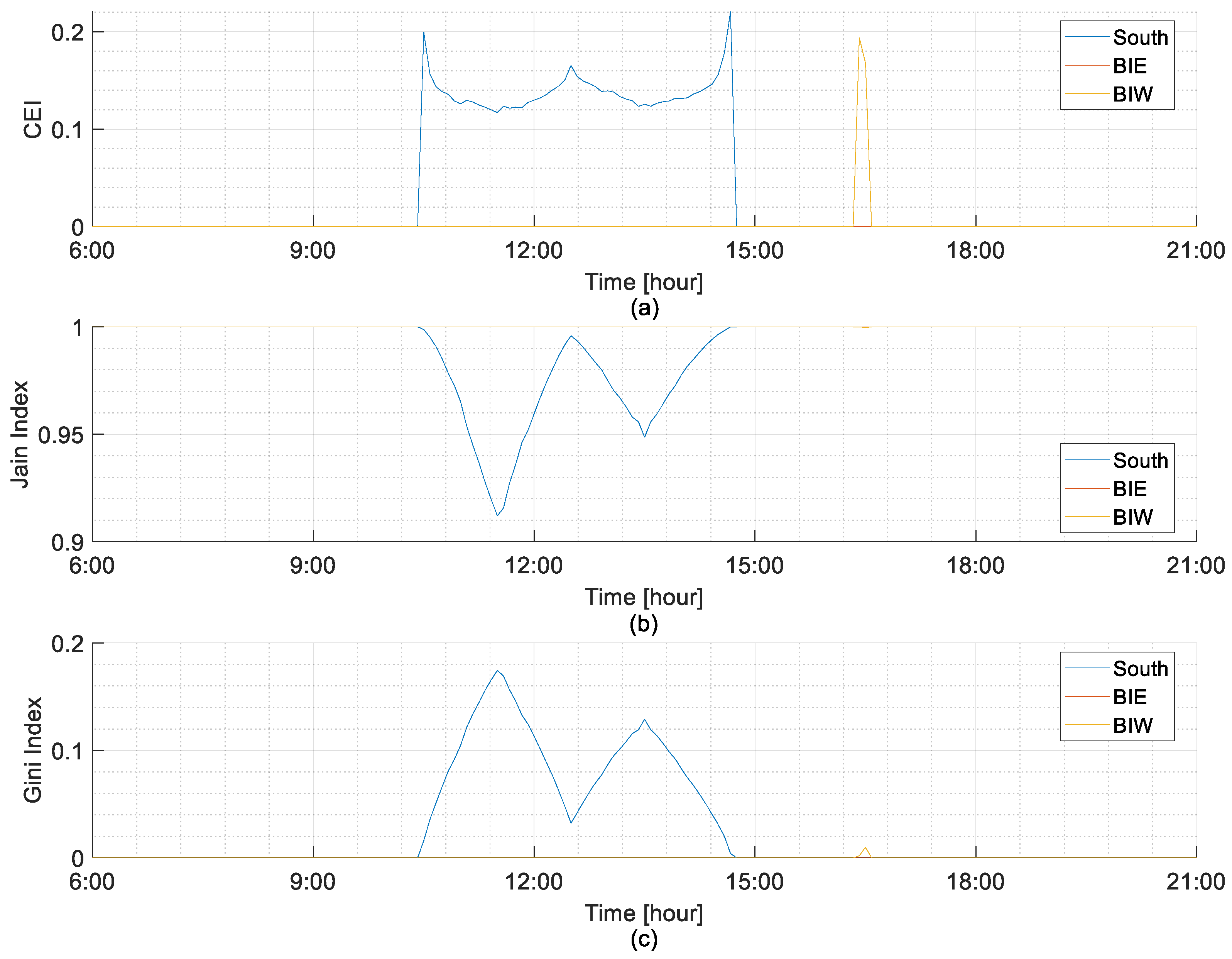 Energies 18 02630 g020