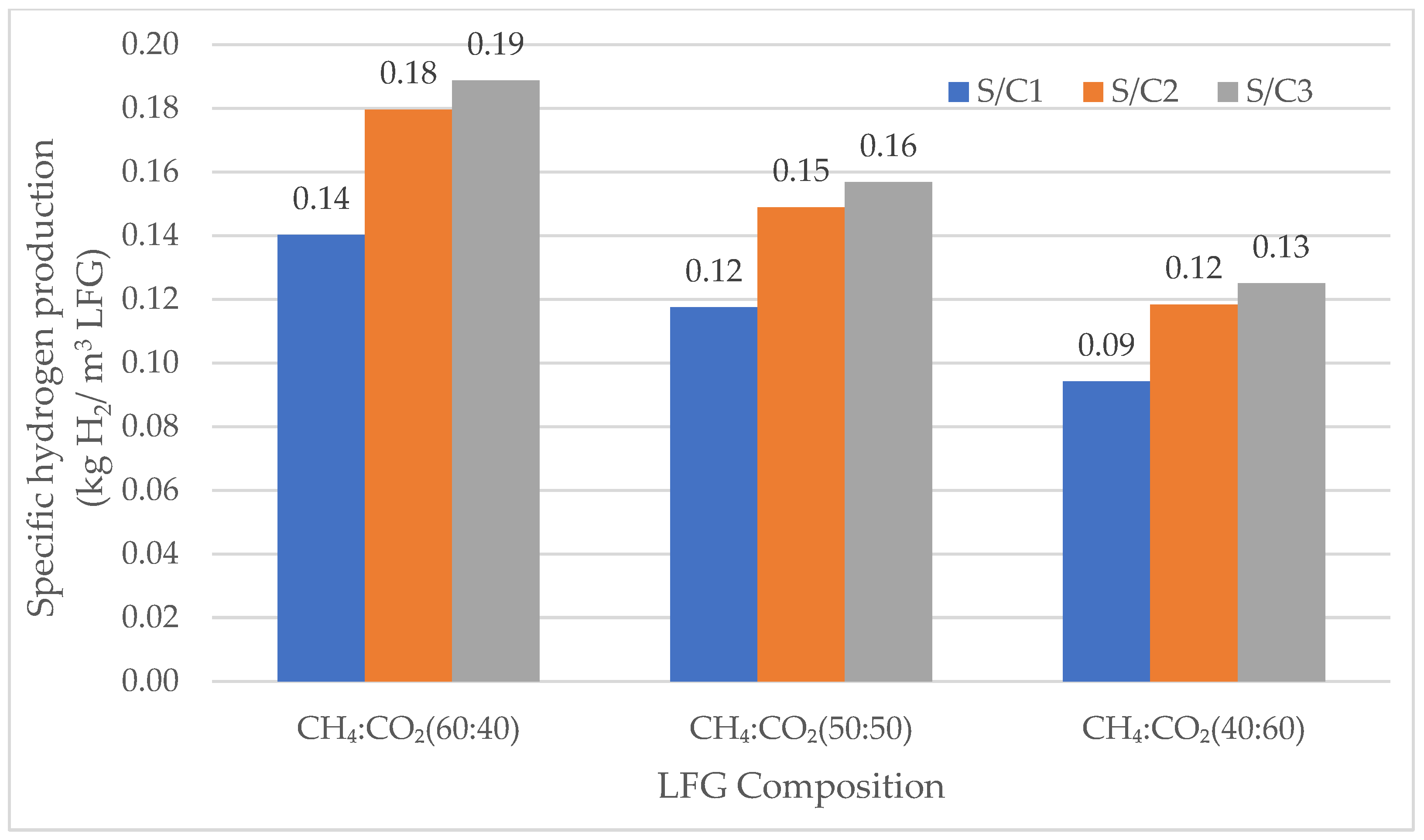 Energies 18 02631 g003