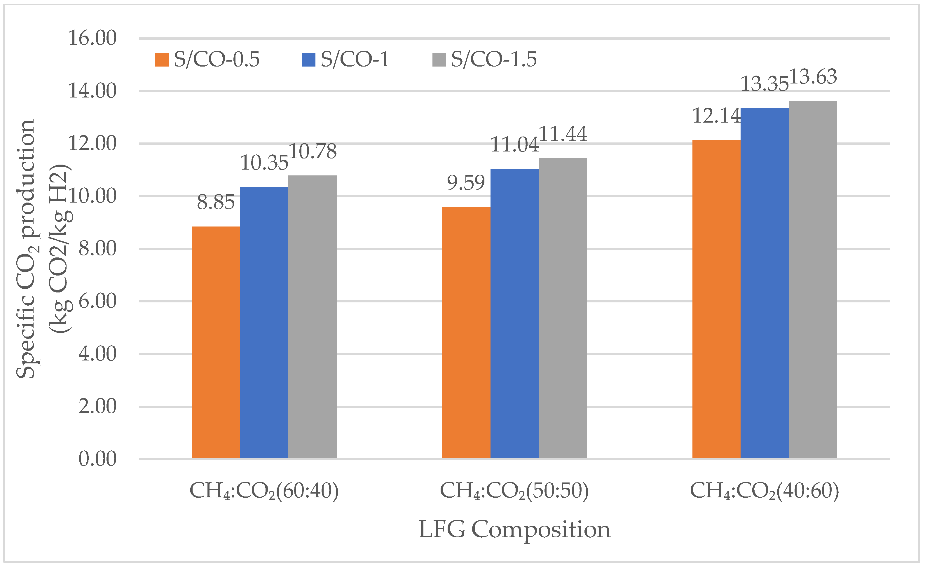 Energies 18 02631 g006