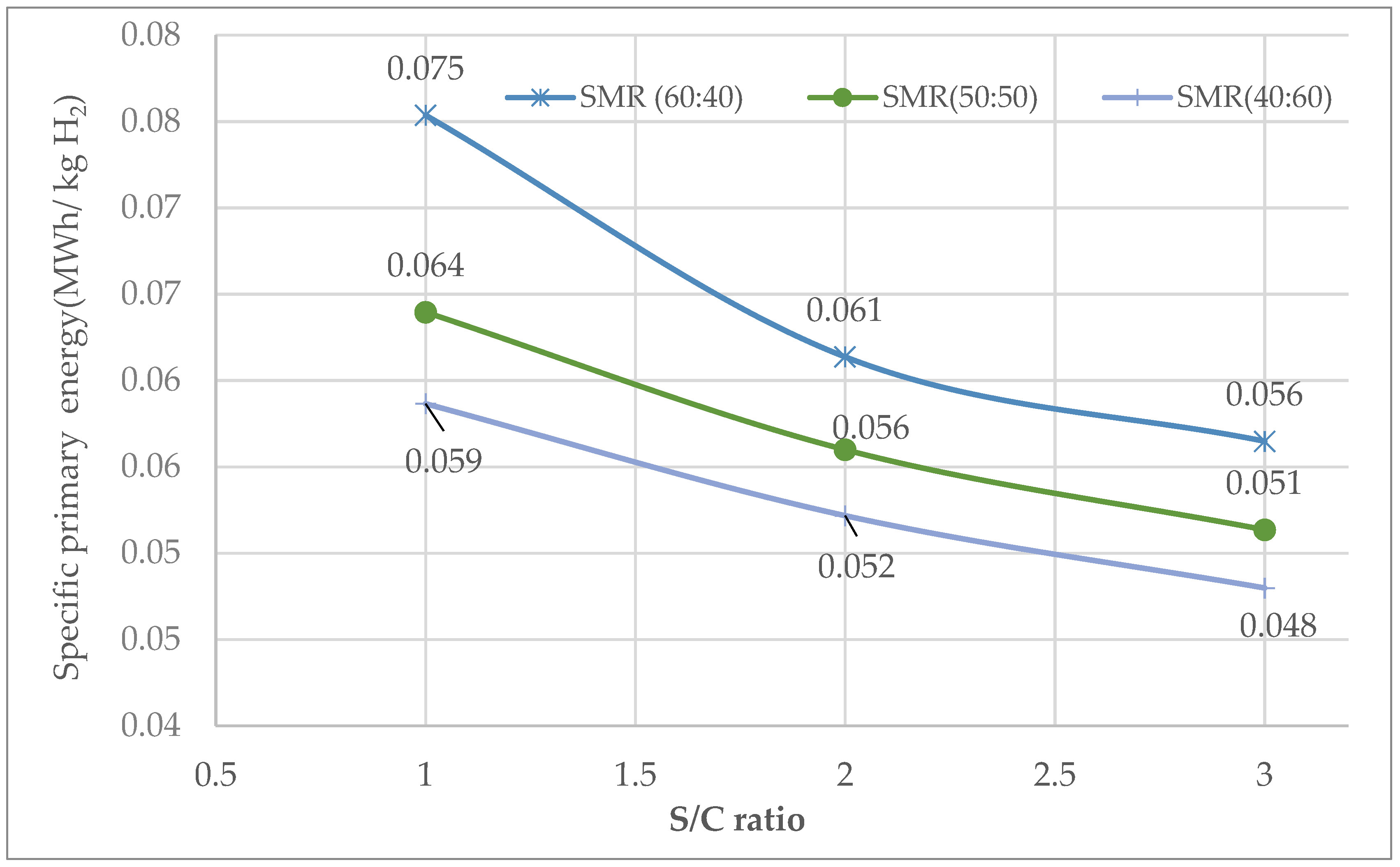 Energies 18 02631 g007