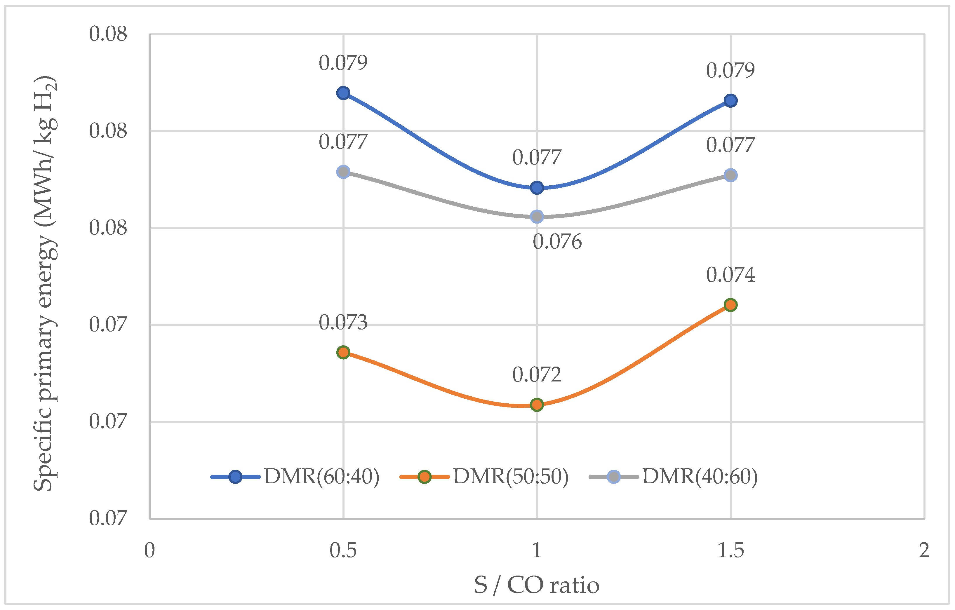Energies 18 02631 g008