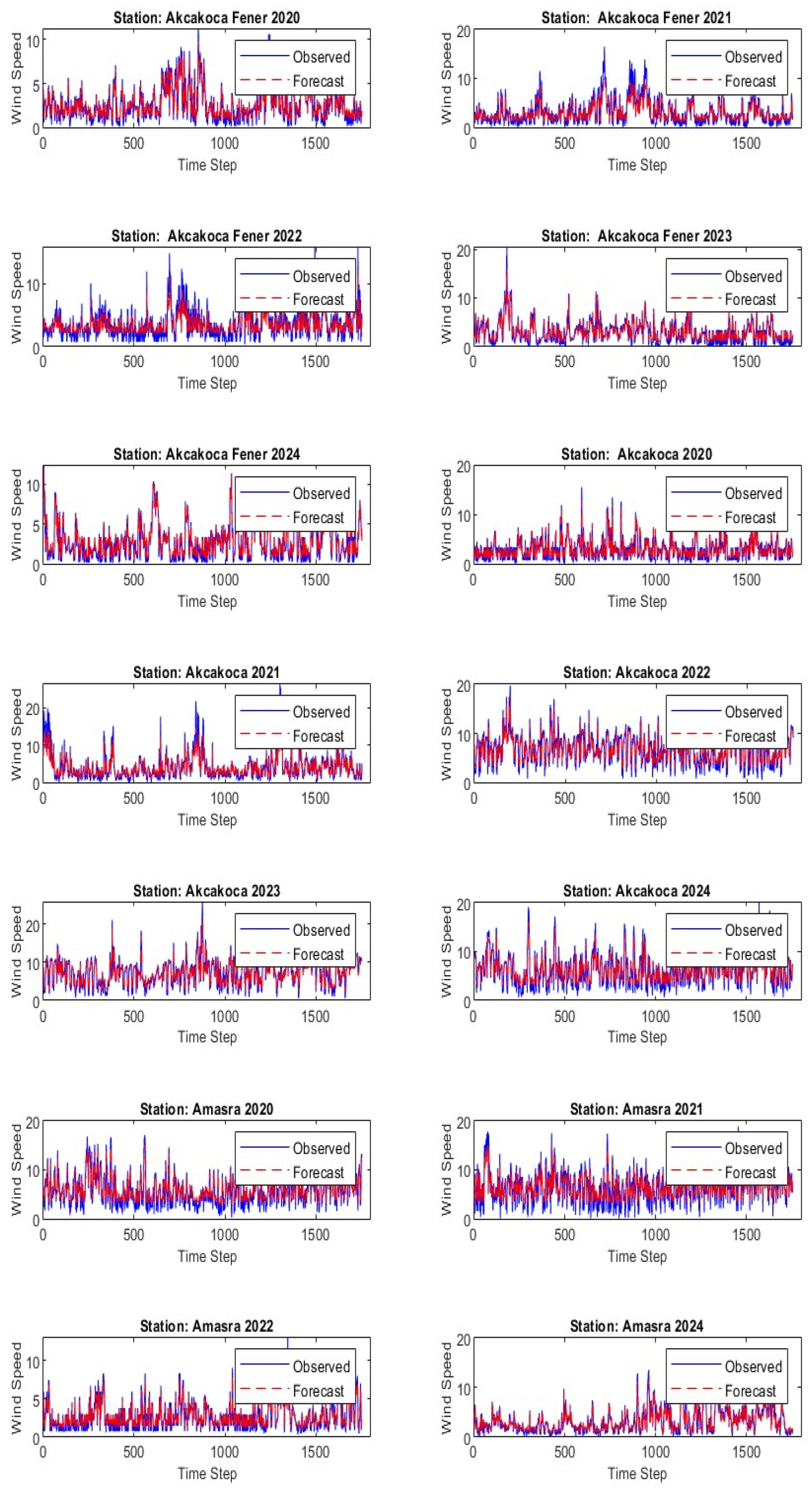 Energies 18 02632 g0a1a