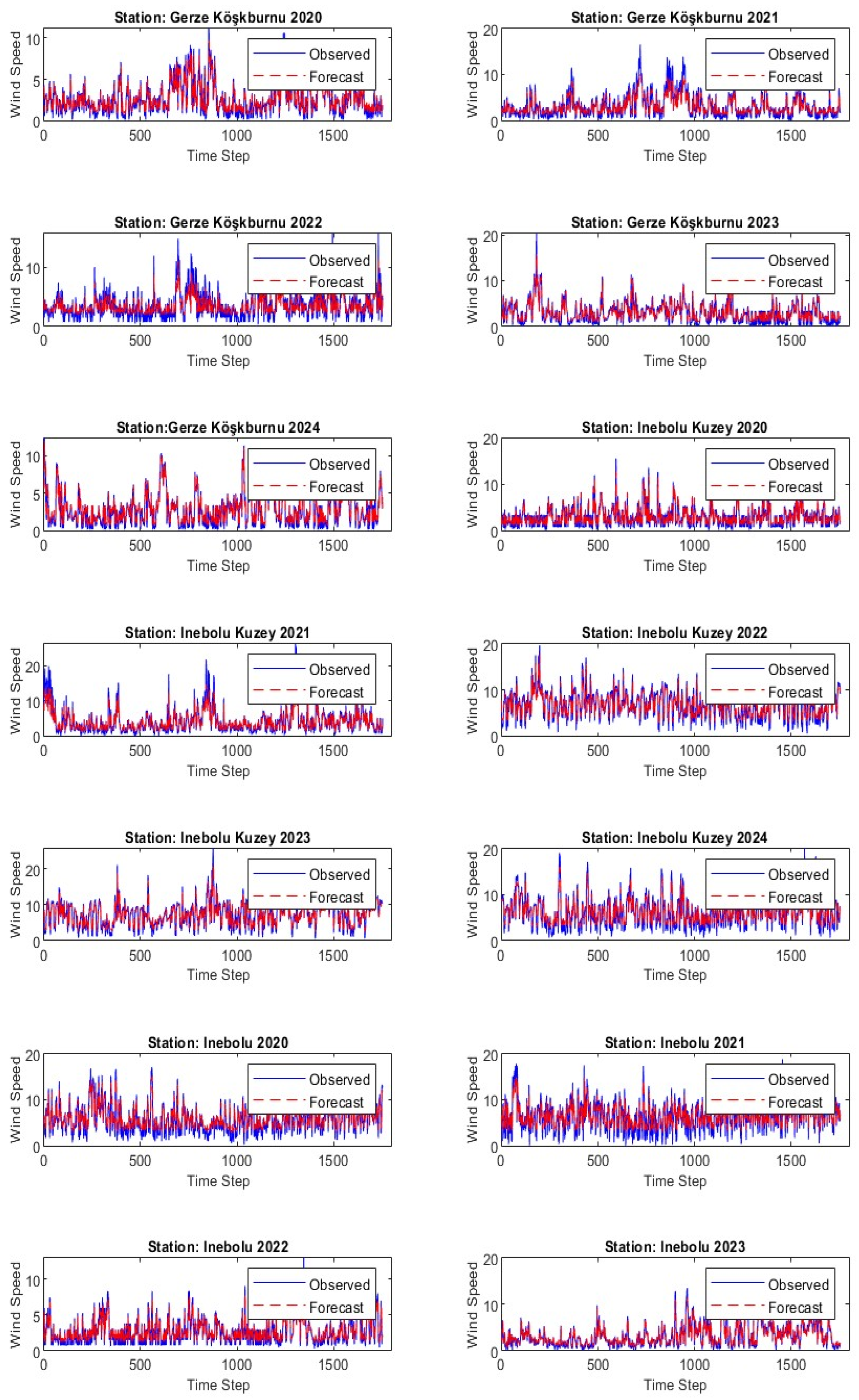 Energies 18 02632 g0a1e