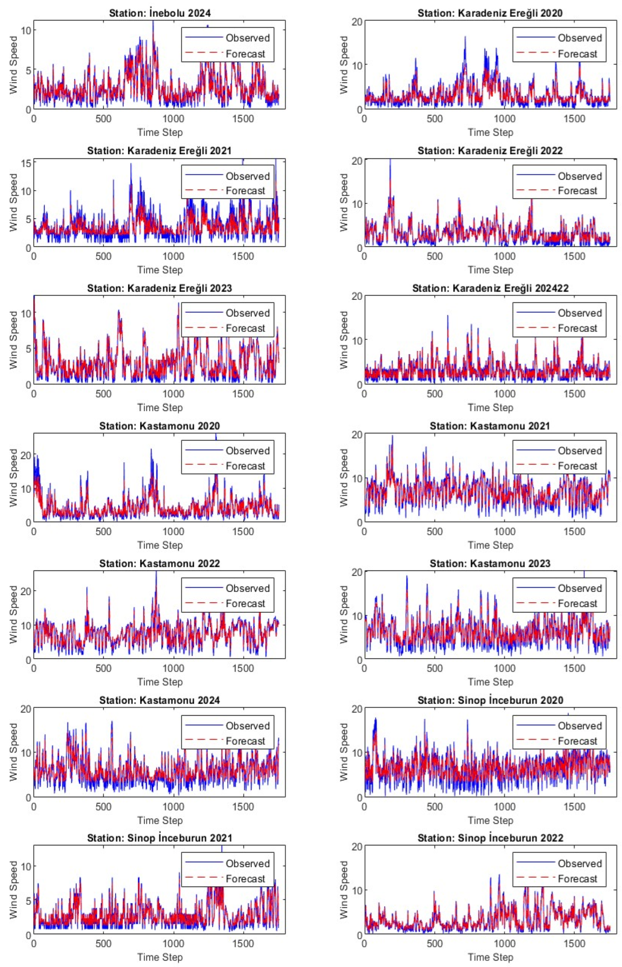 Energies 18 02632 g0a1f