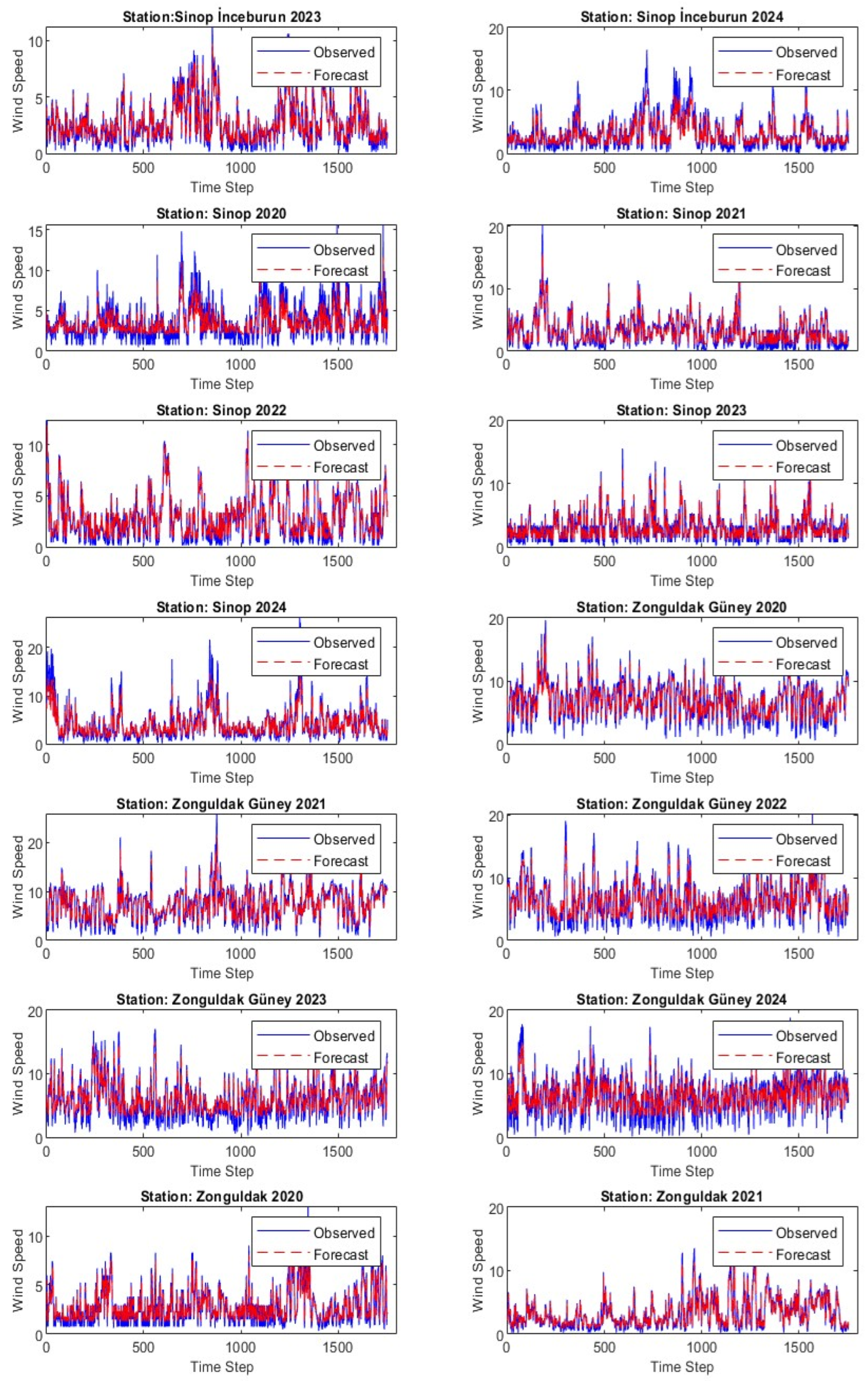 Energies 18 02632 g0a1g