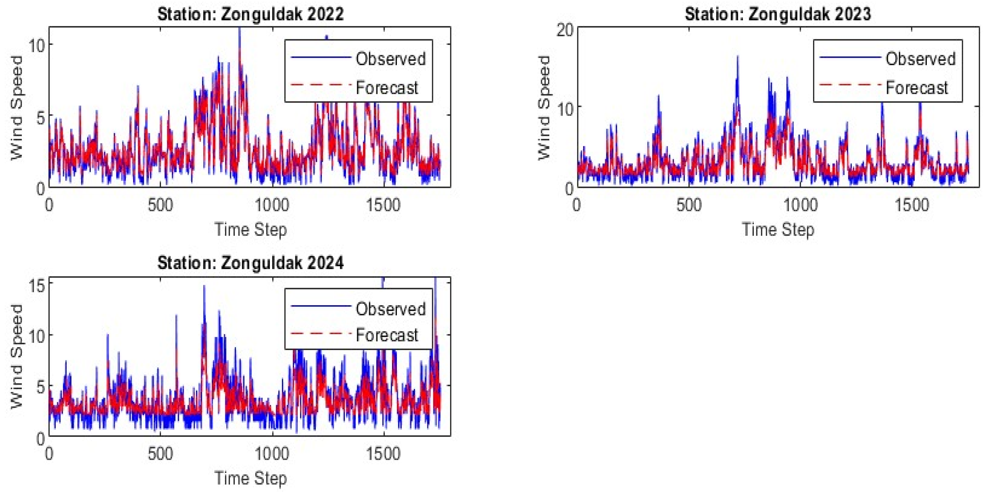 Energies 18 02632 g0a1h