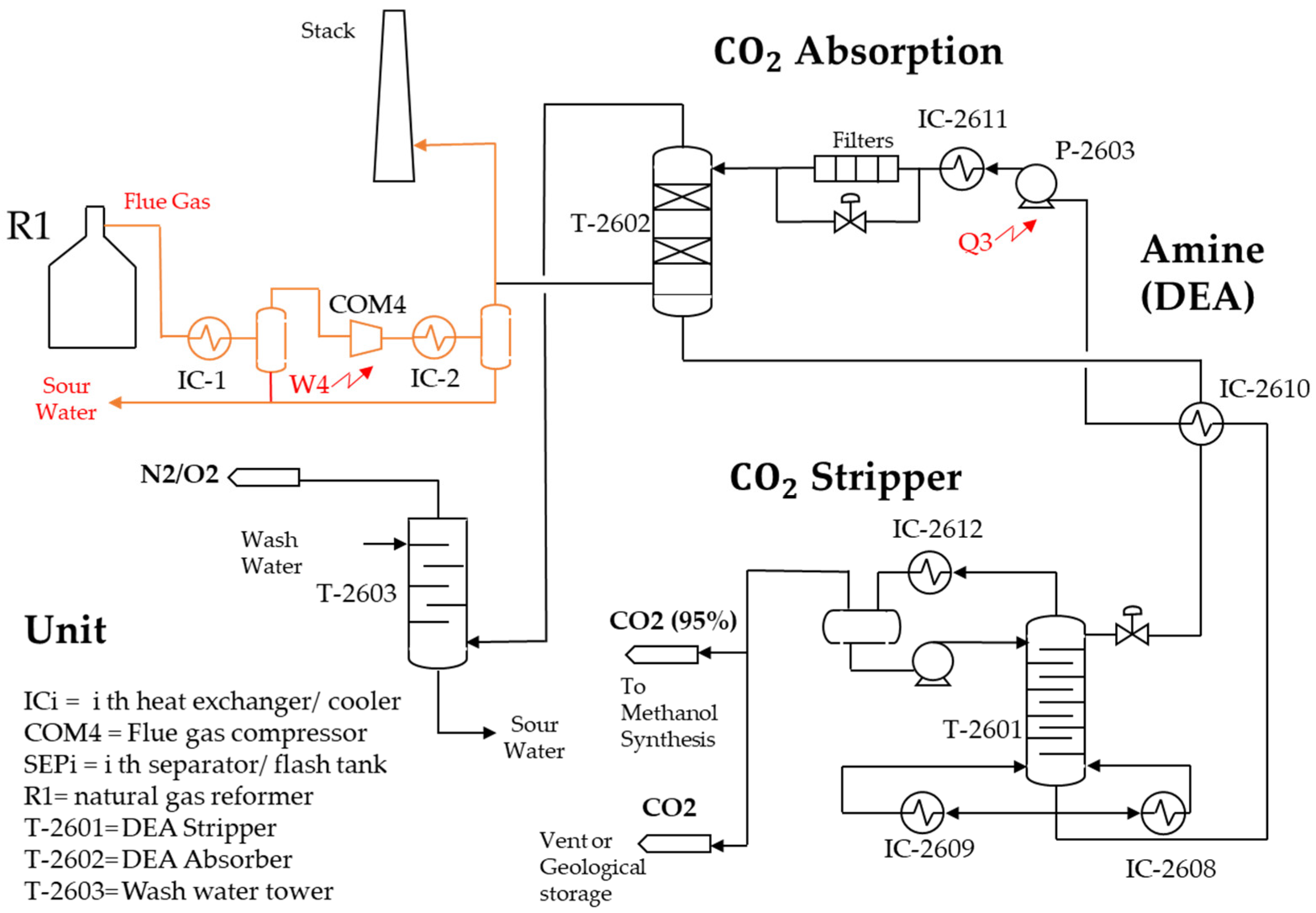 Energies 18 02633 g001