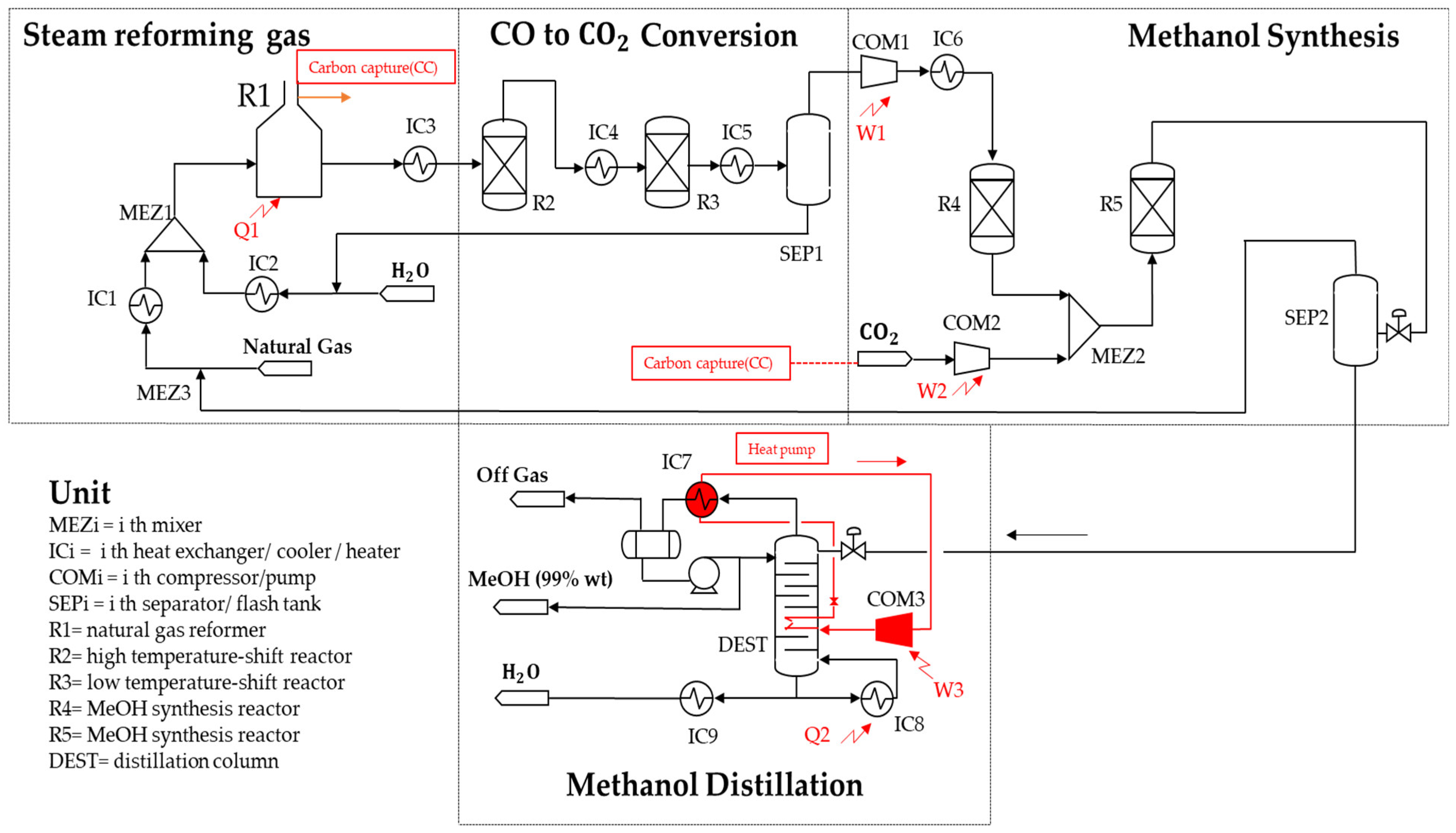 Energies 18 02633 g003