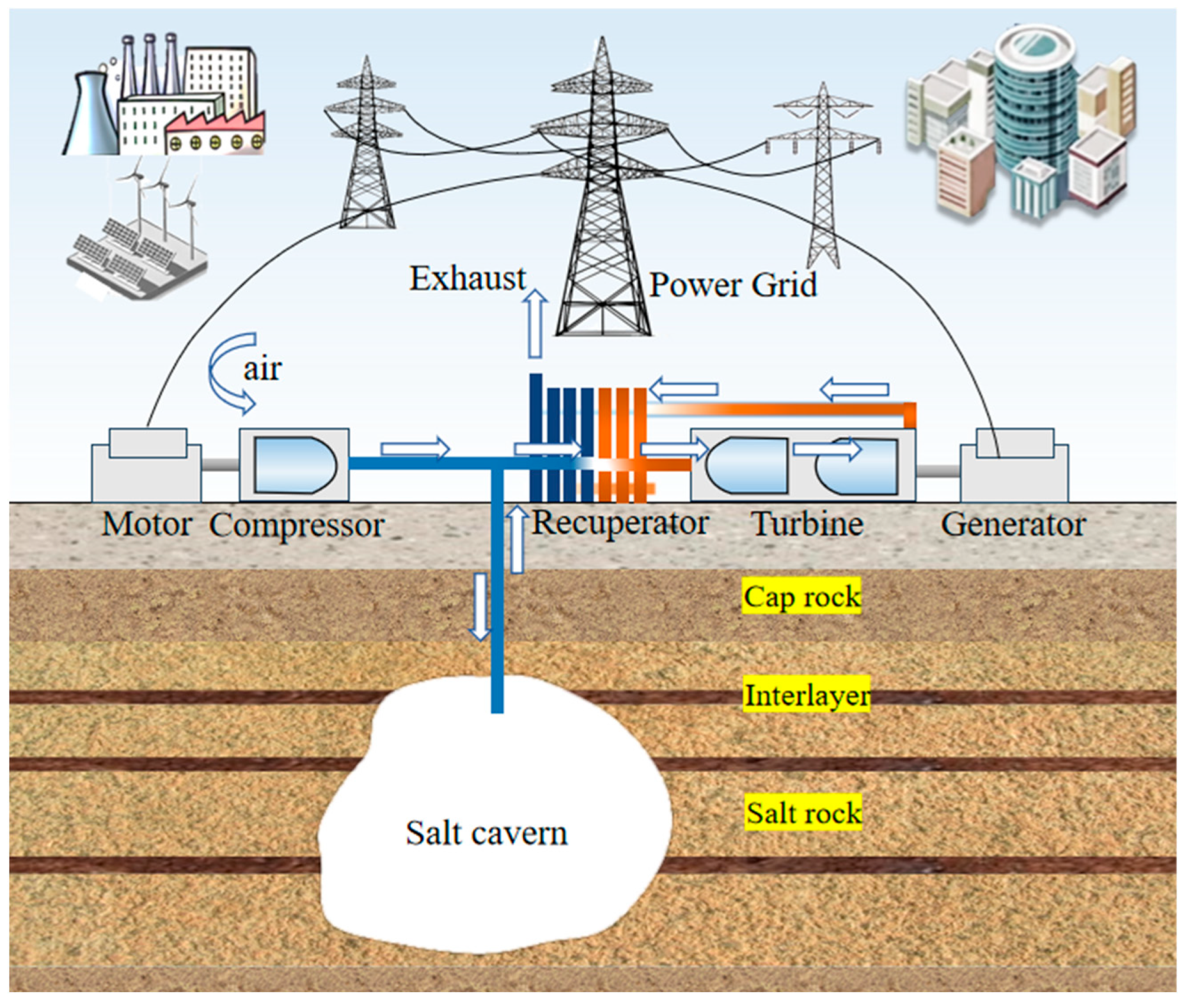 Energies 18 02634 g005