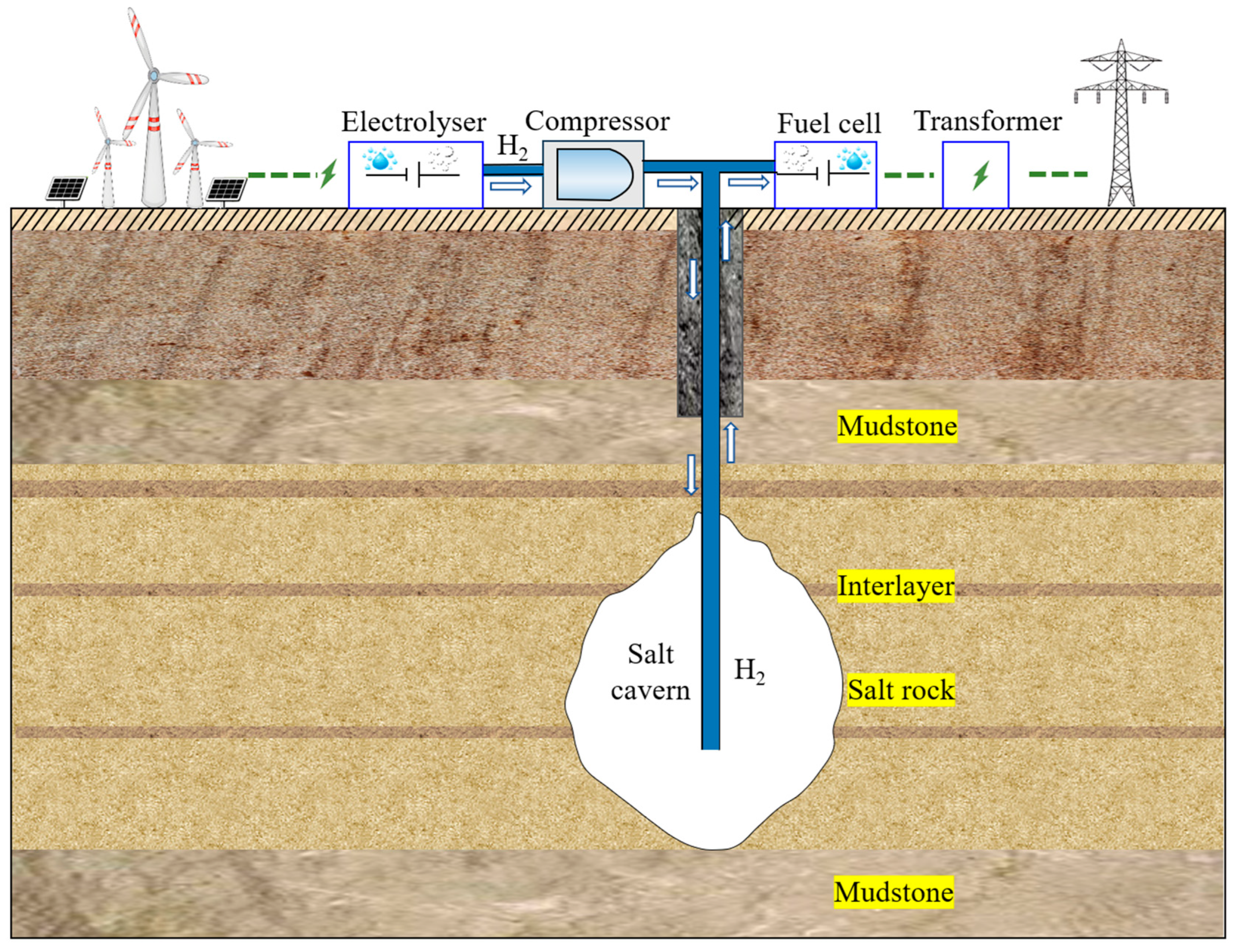 Energies 18 02634 g006