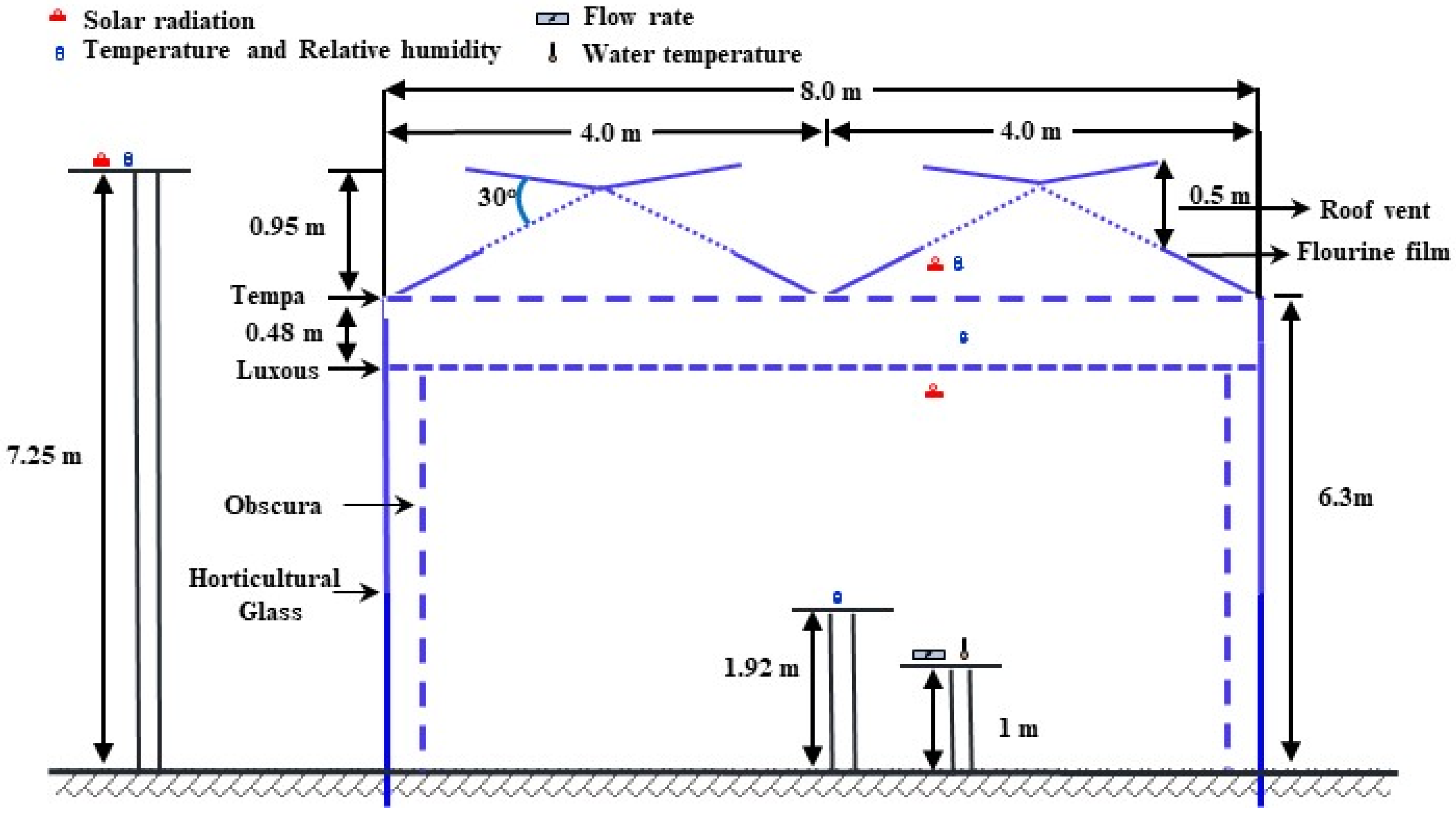 Energies 18 02635 g002