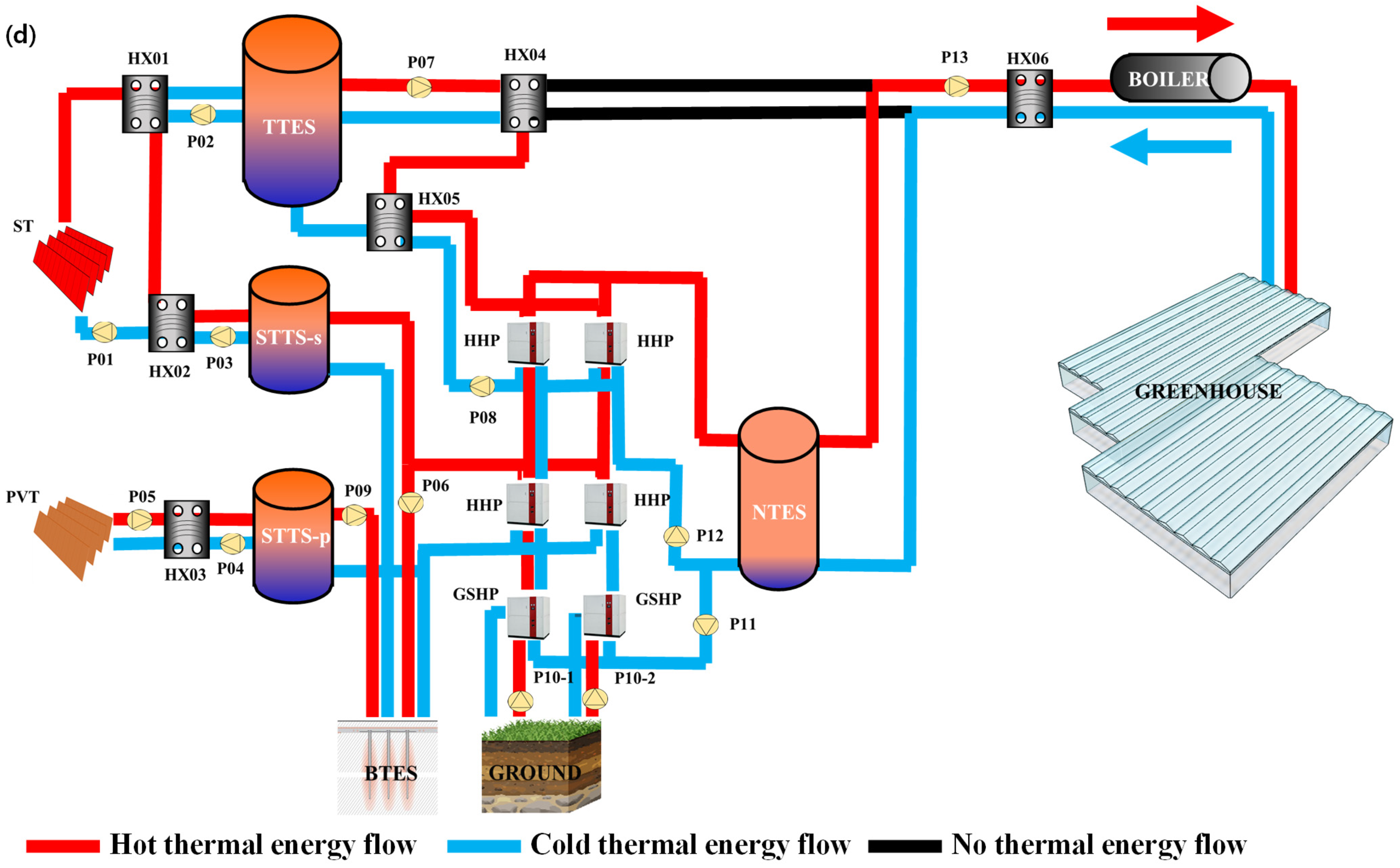 Energies 18 02635 g004c