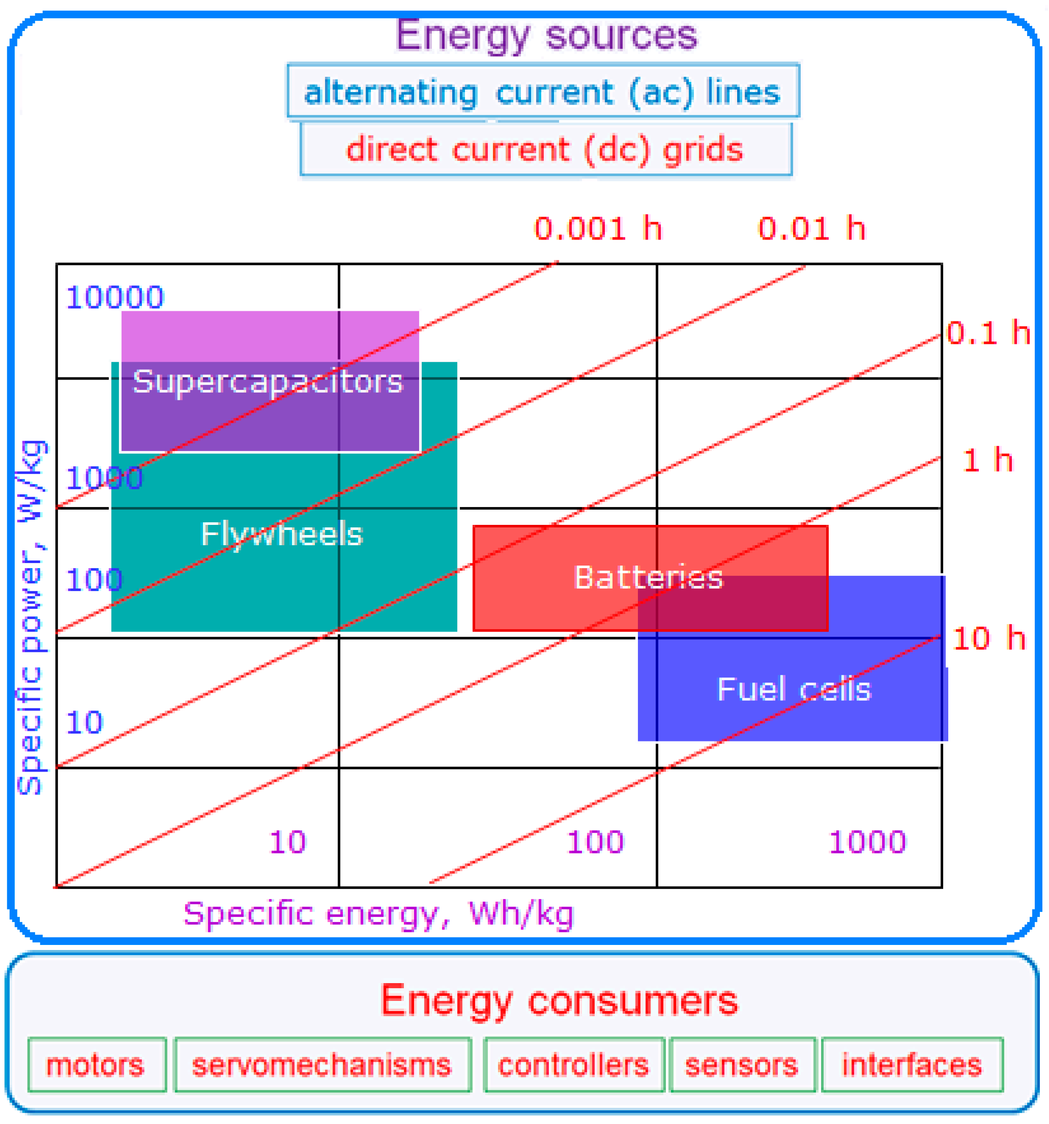 Energies 18 02638 g001 Energies 18 02638 g001
