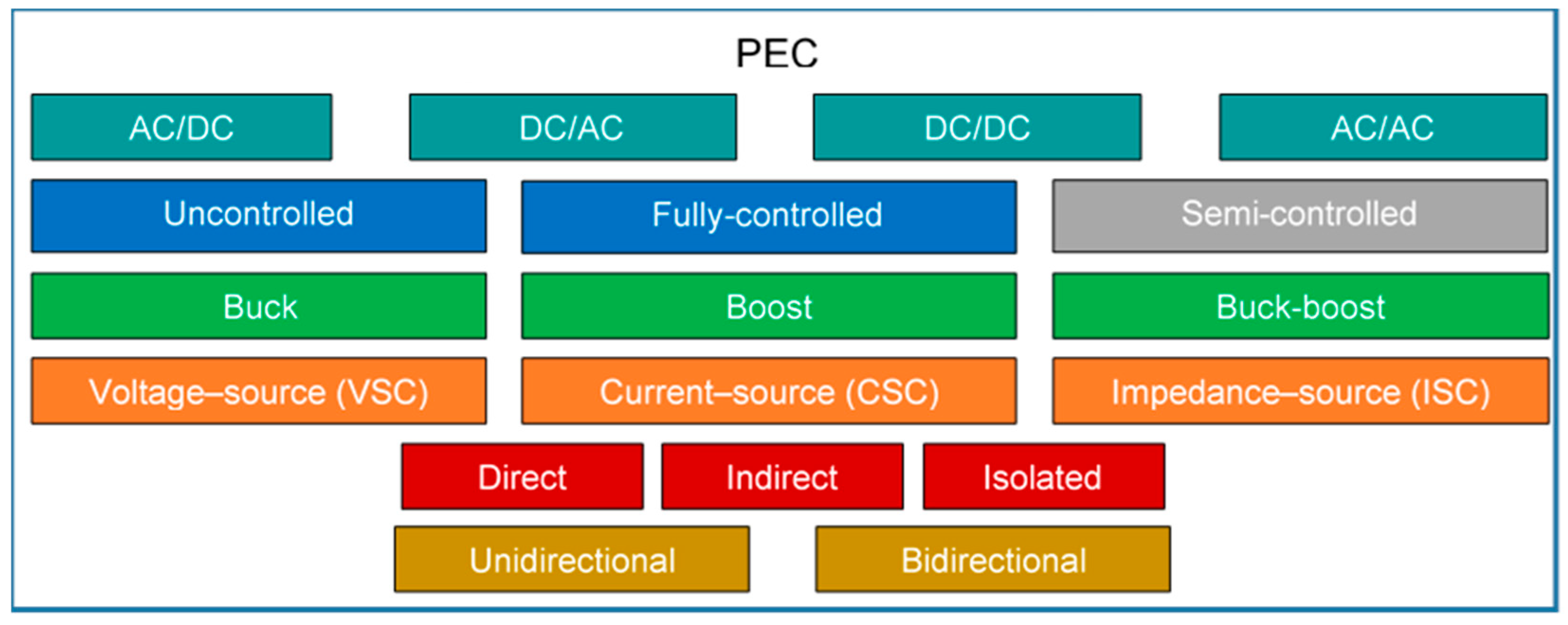 Energies 18 02638 g003 Energies 18 02638 g003