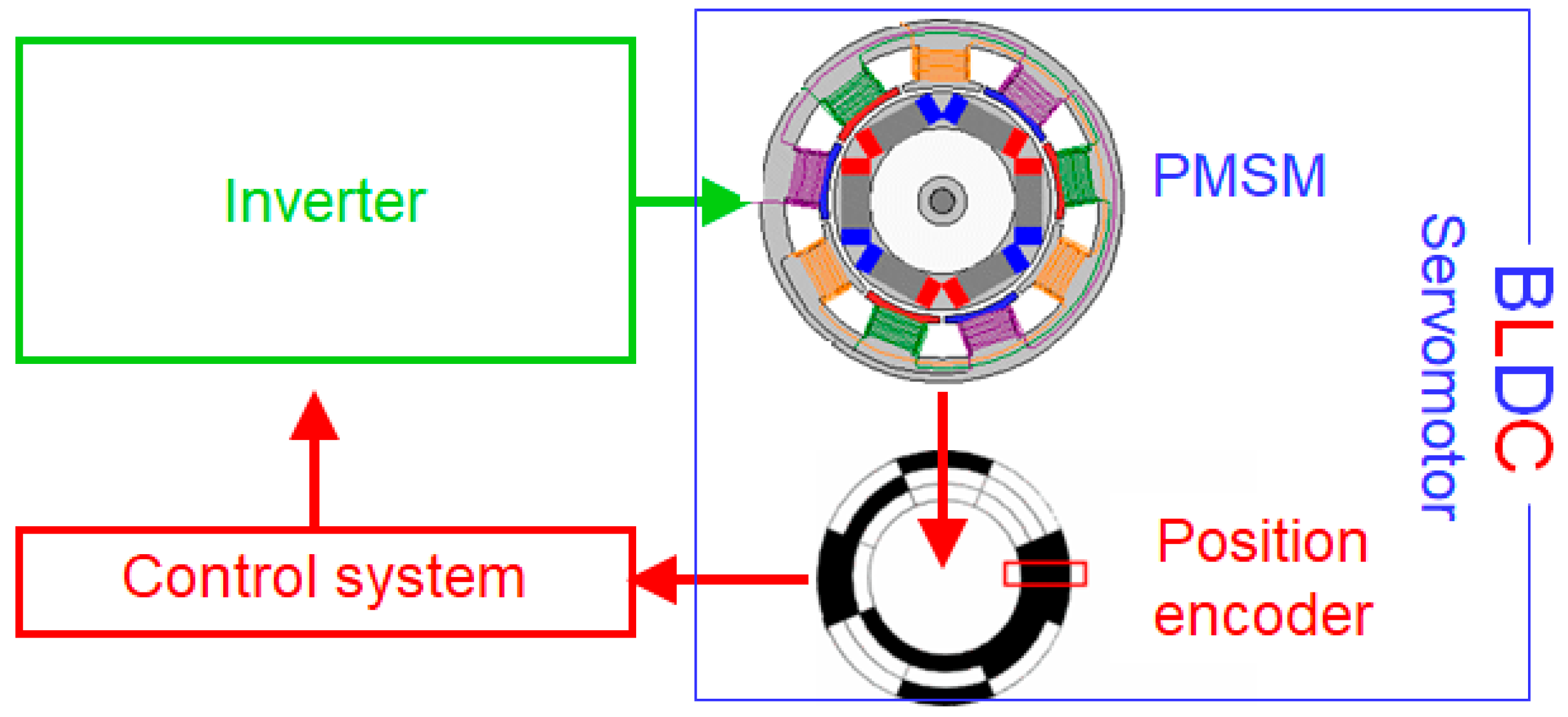 Energies 18 02638 g008 Energies 18 02638 g008