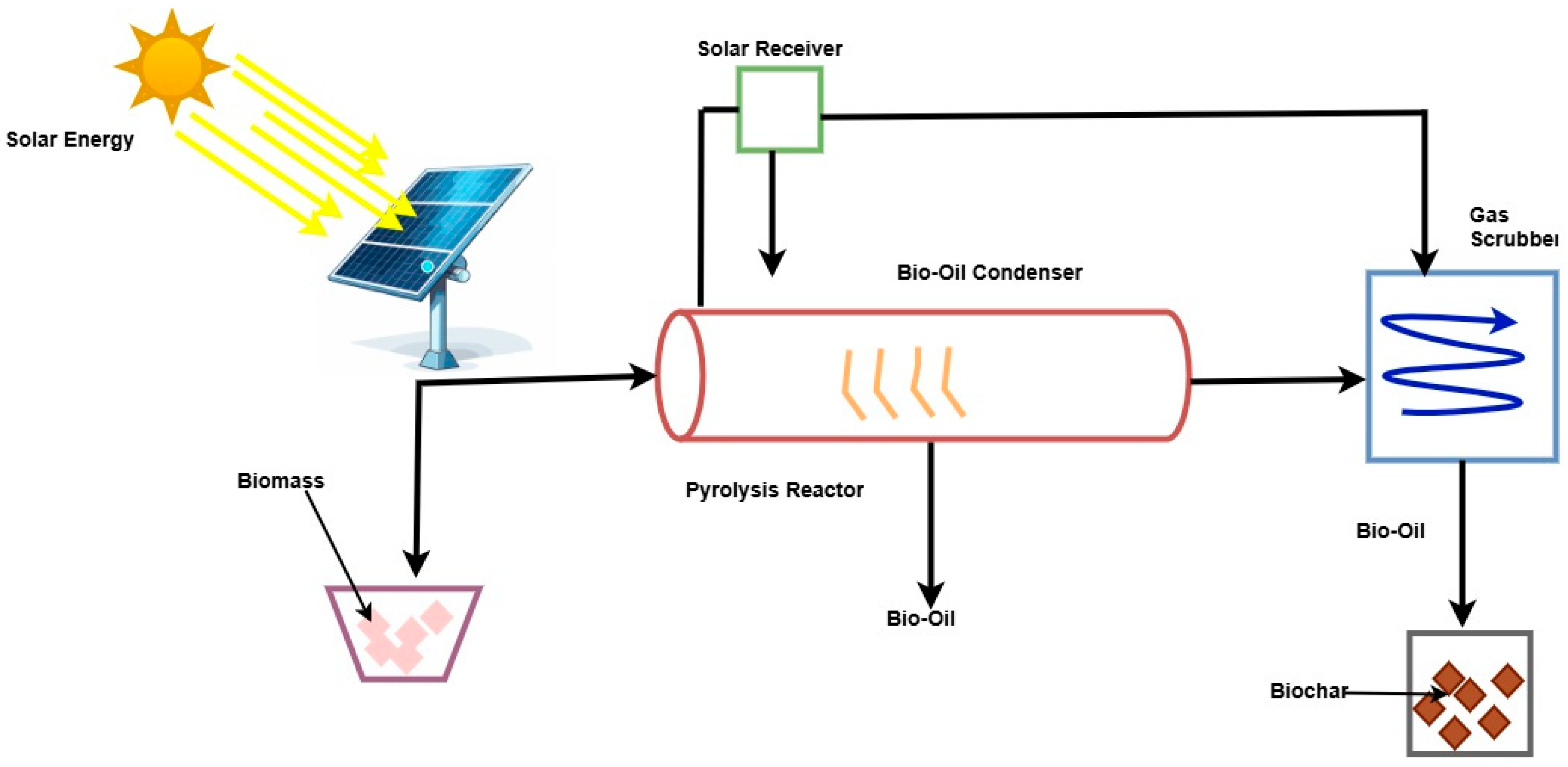 Energies 18 02640 g001