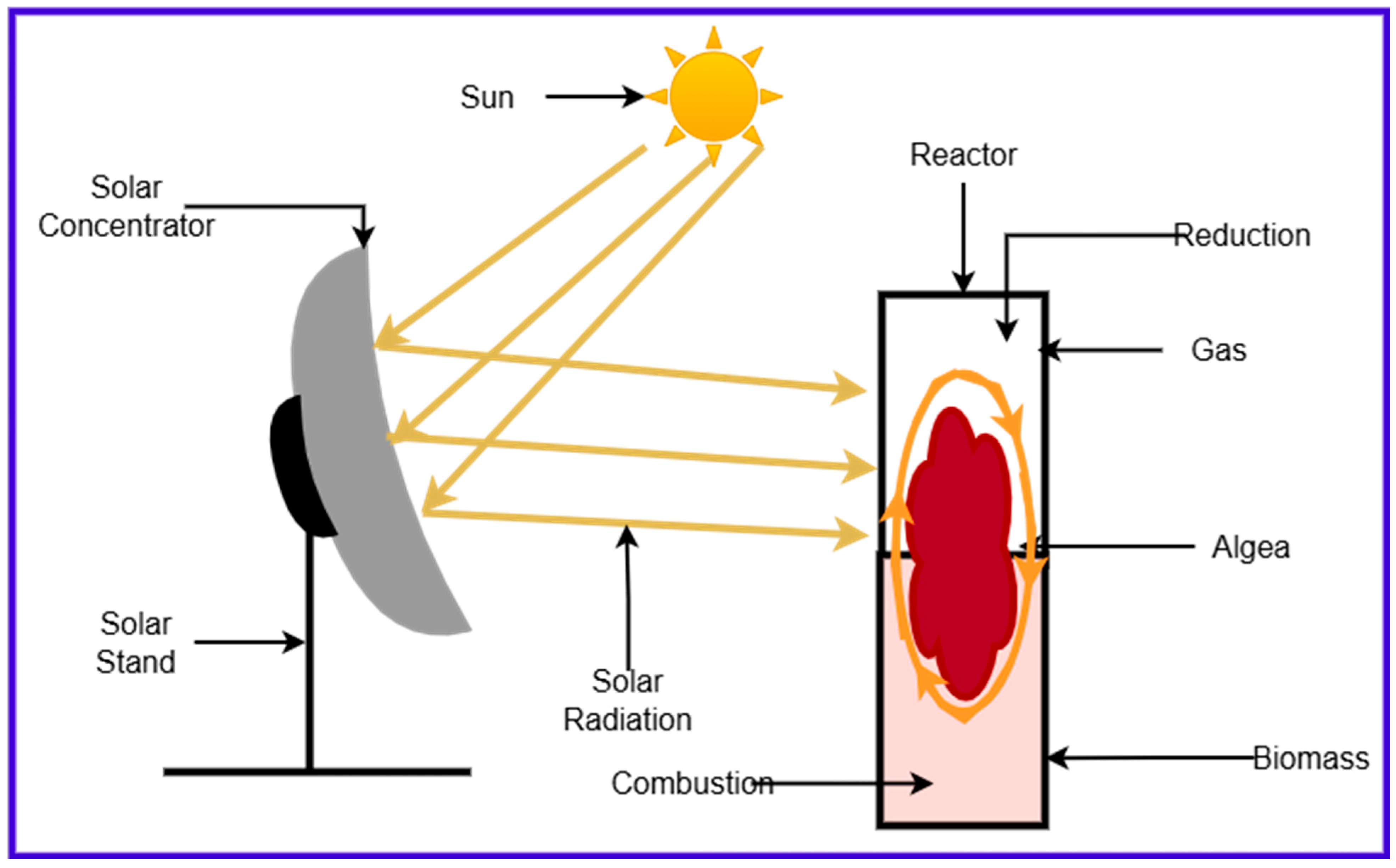 Energies 18 02640 g002