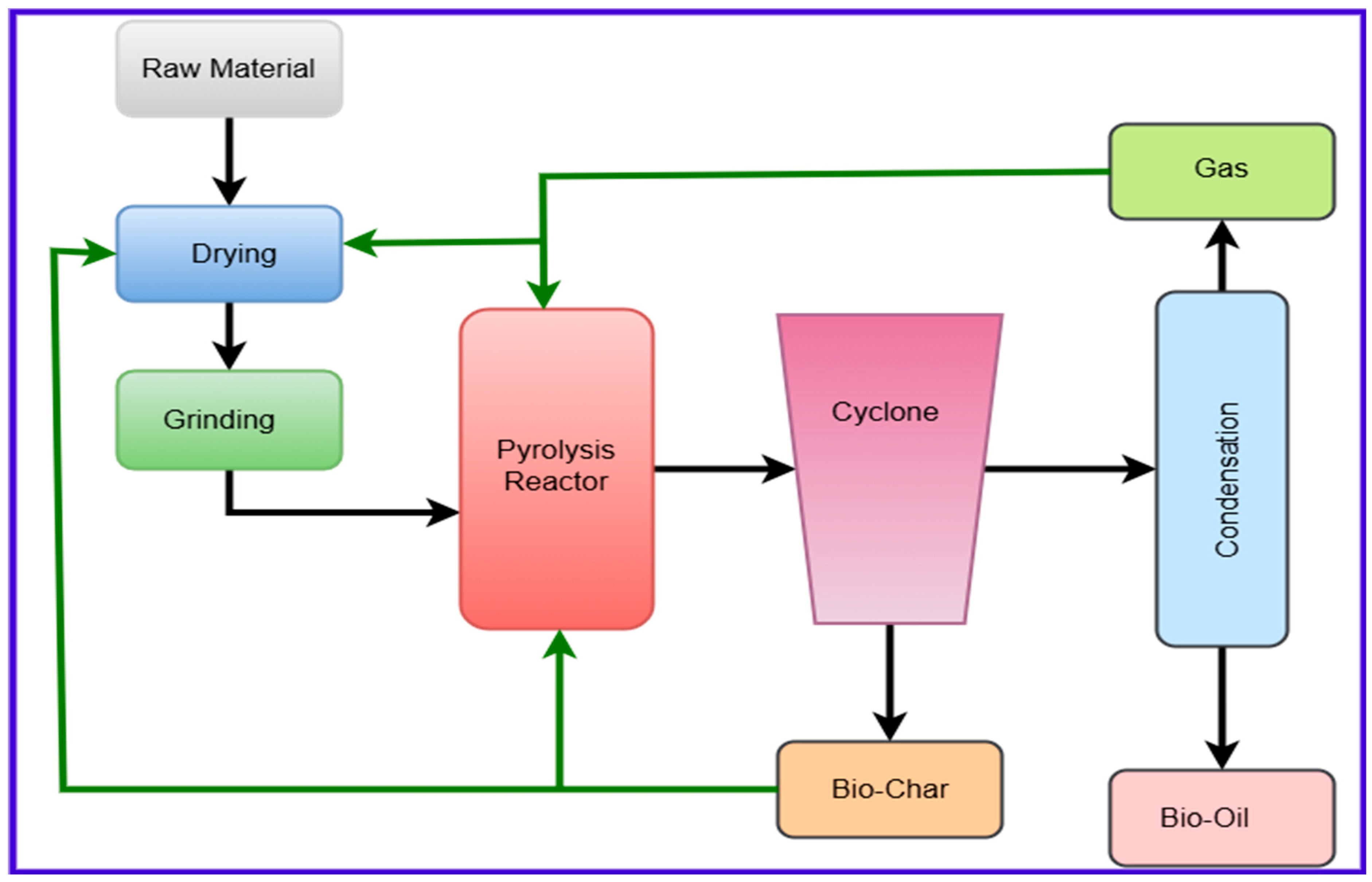 Energies 18 02640 g003