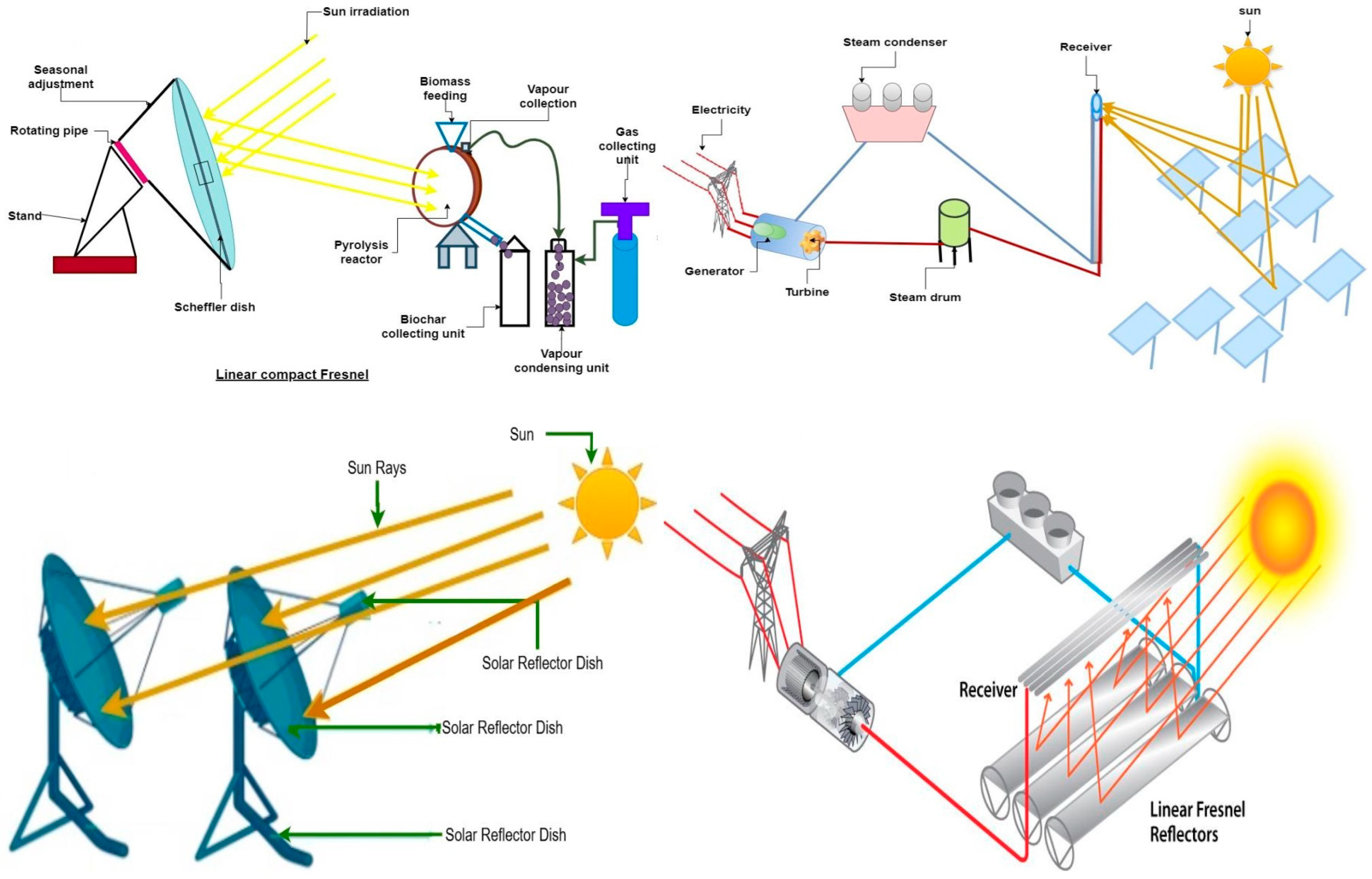Energies 18 02640 g005