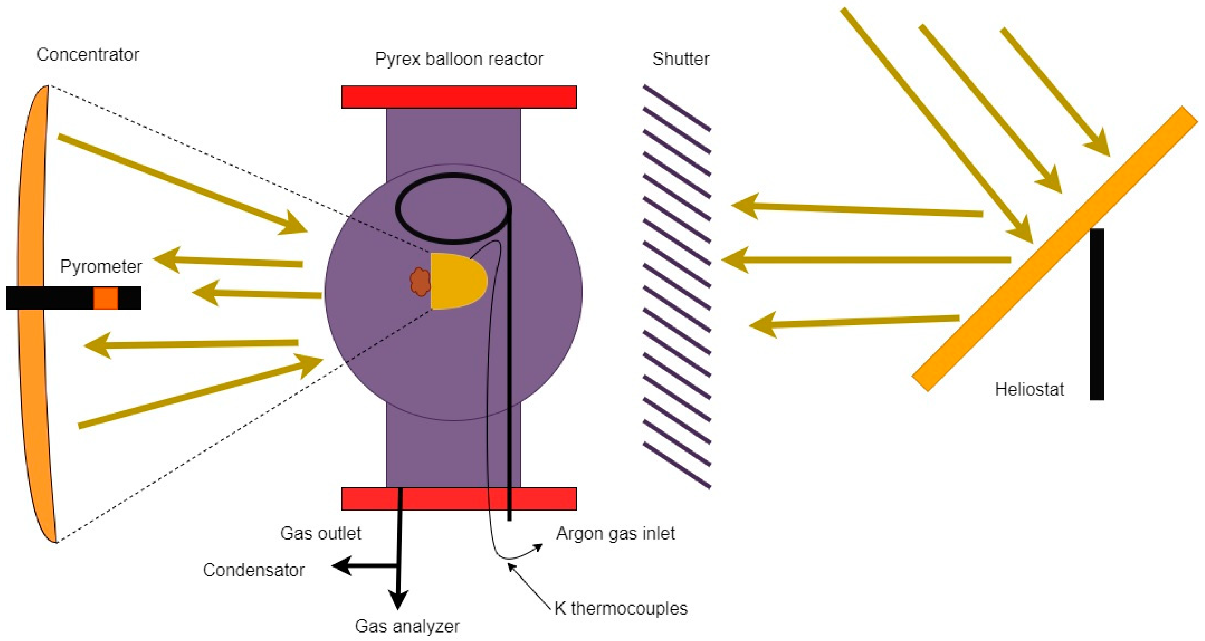 Energies 18 02640 g006