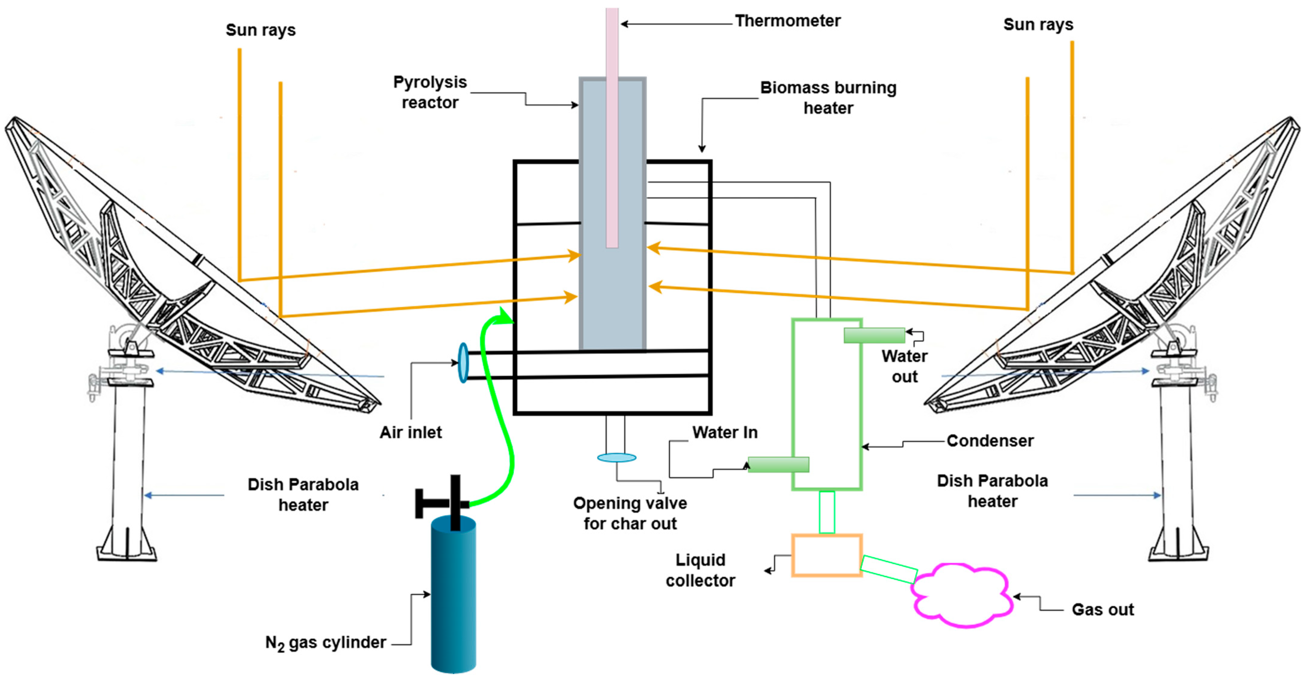 Energies 18 02640 g007
