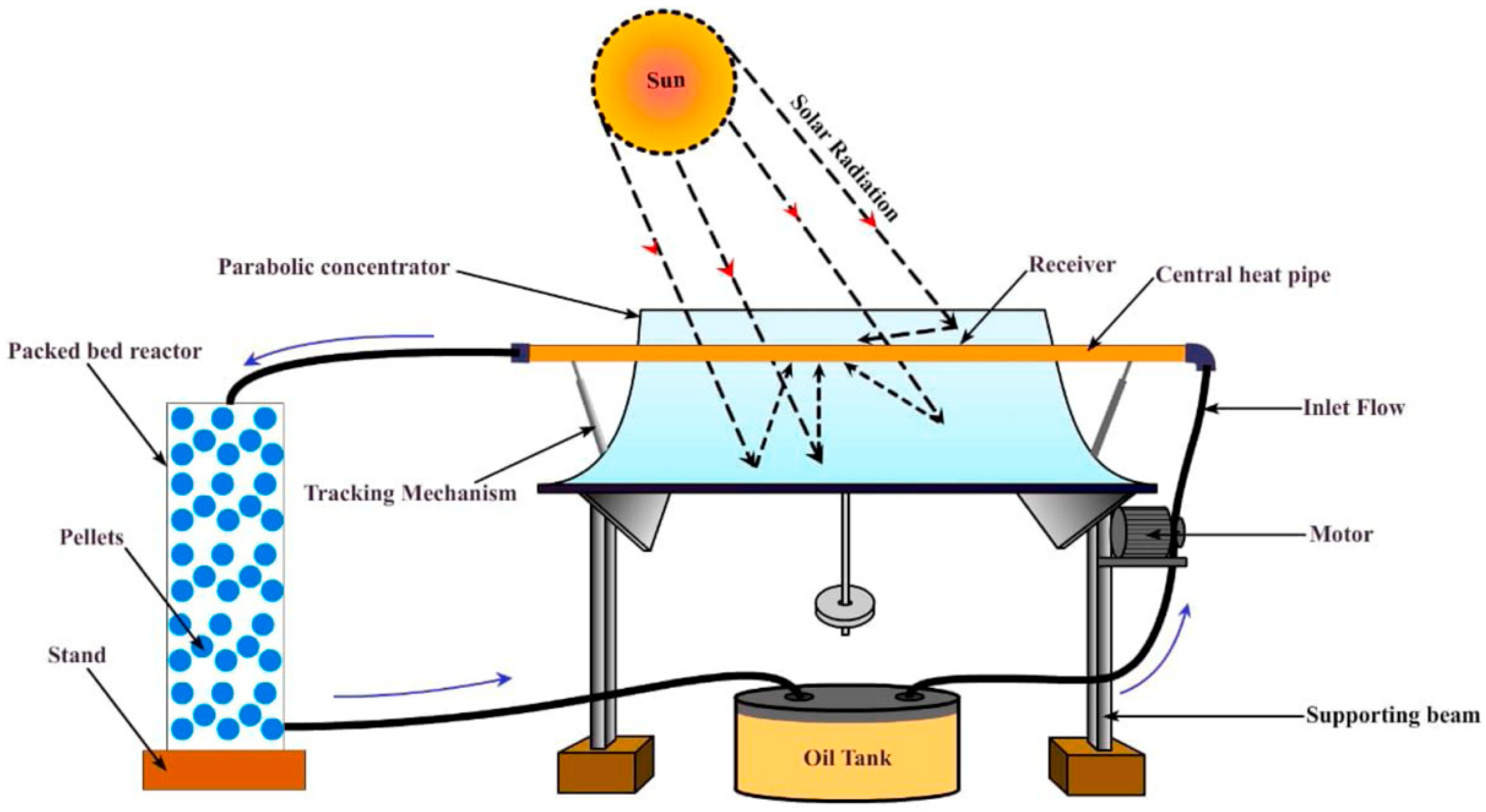 Energies 18 02640 g011