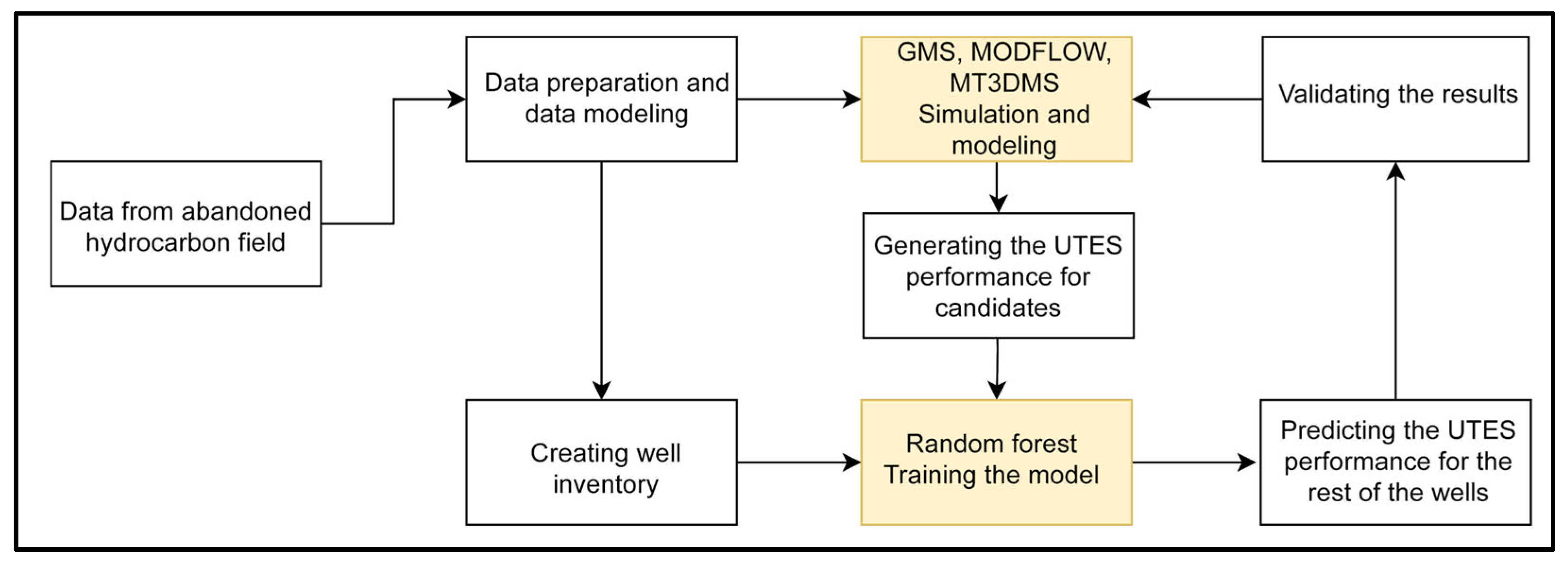 Energies 18 02642 g002