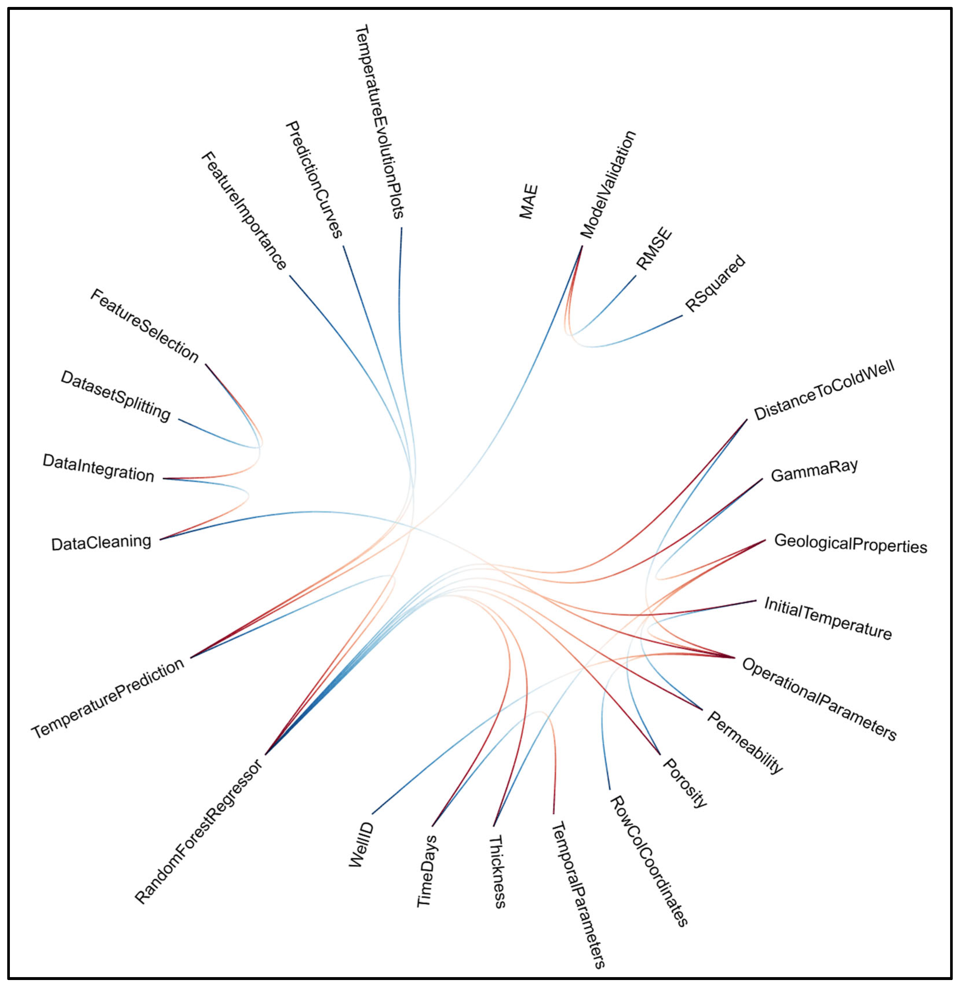 Energies 18 02642 g005