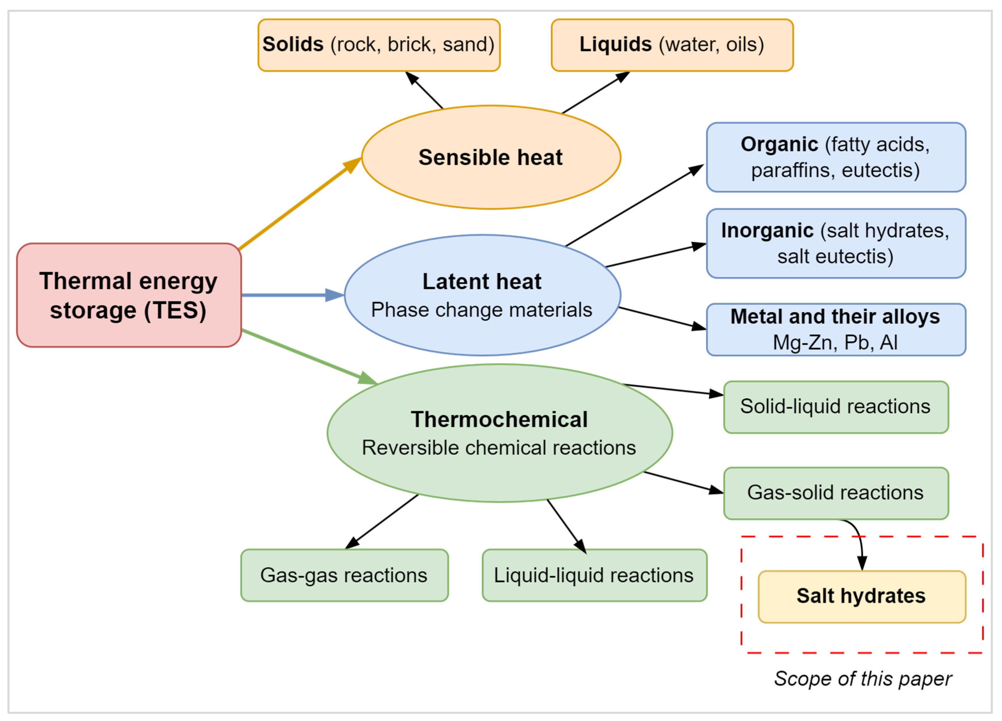 Energies 18 02643 g001