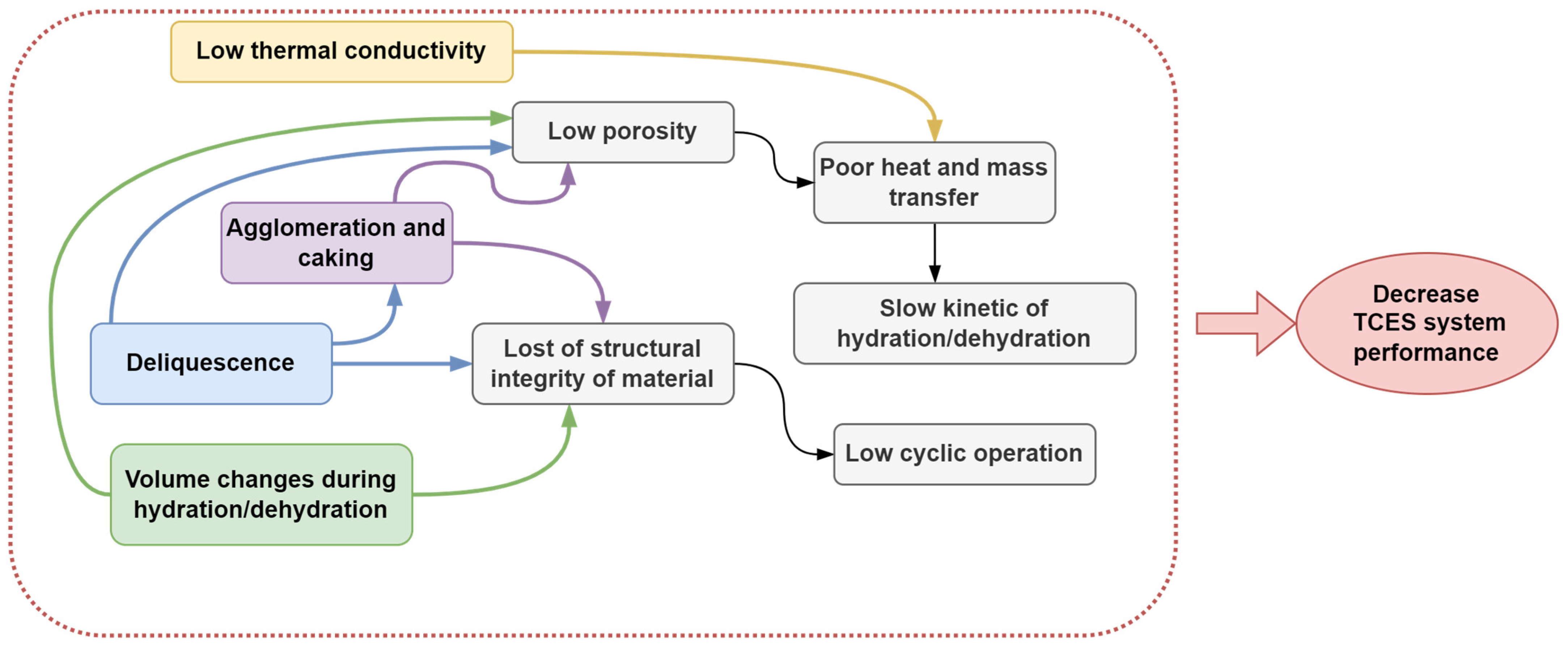 Energies 18 02643 g004