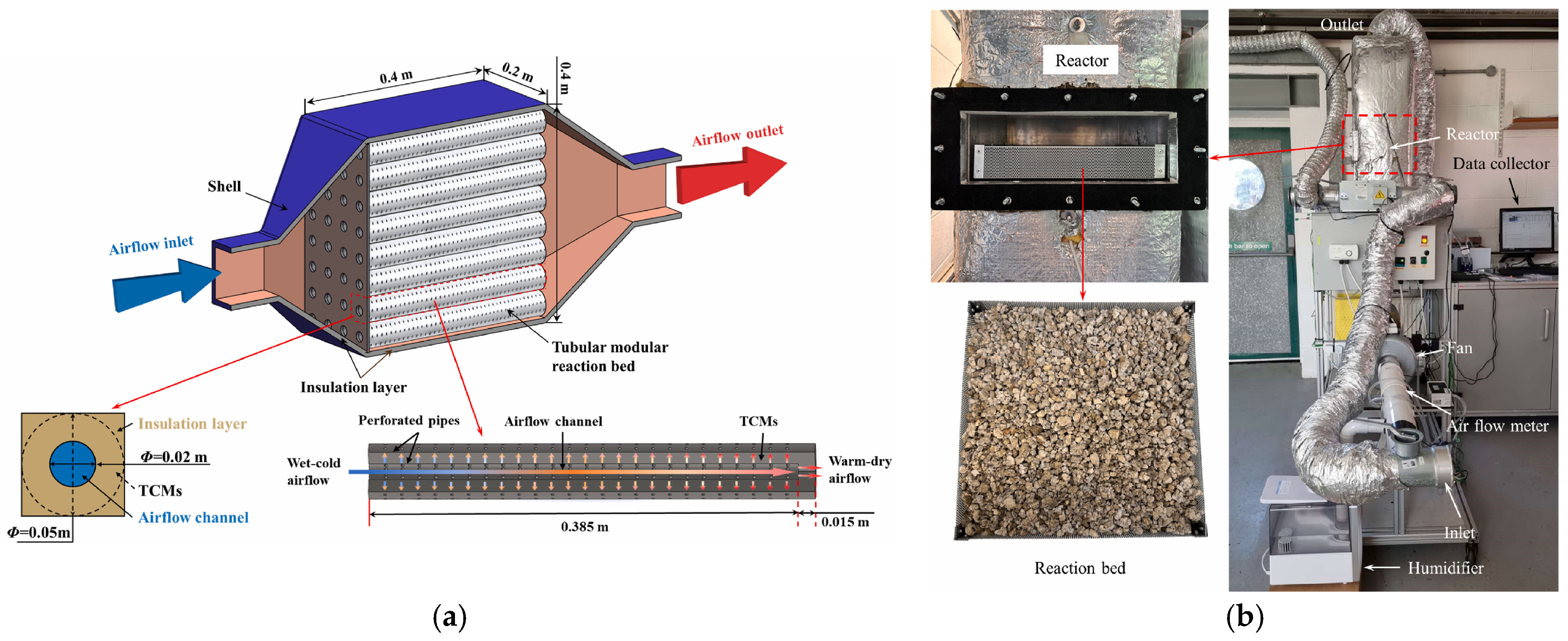 Energies 18 02643 g028