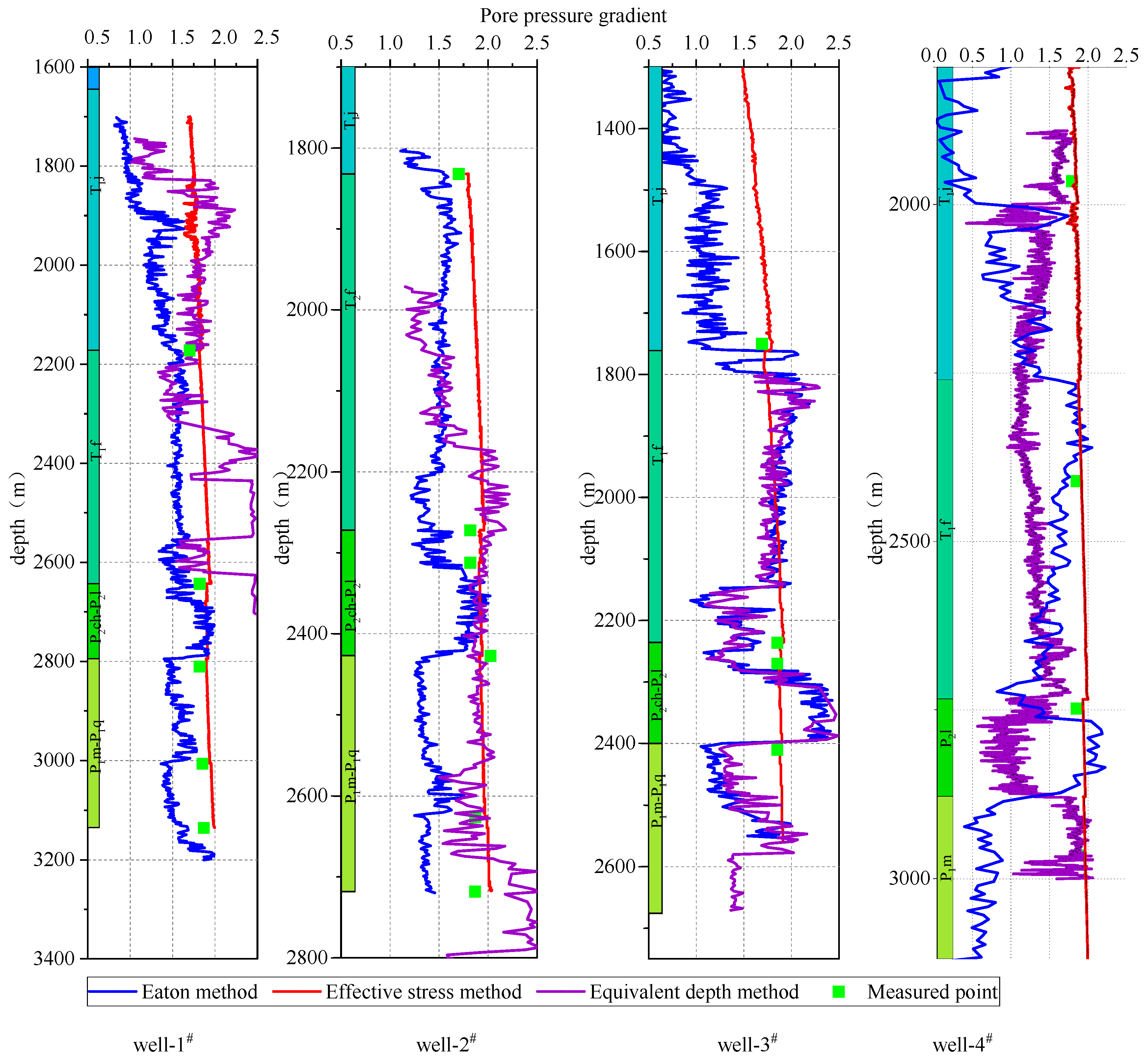 Energies 18 02647 g007