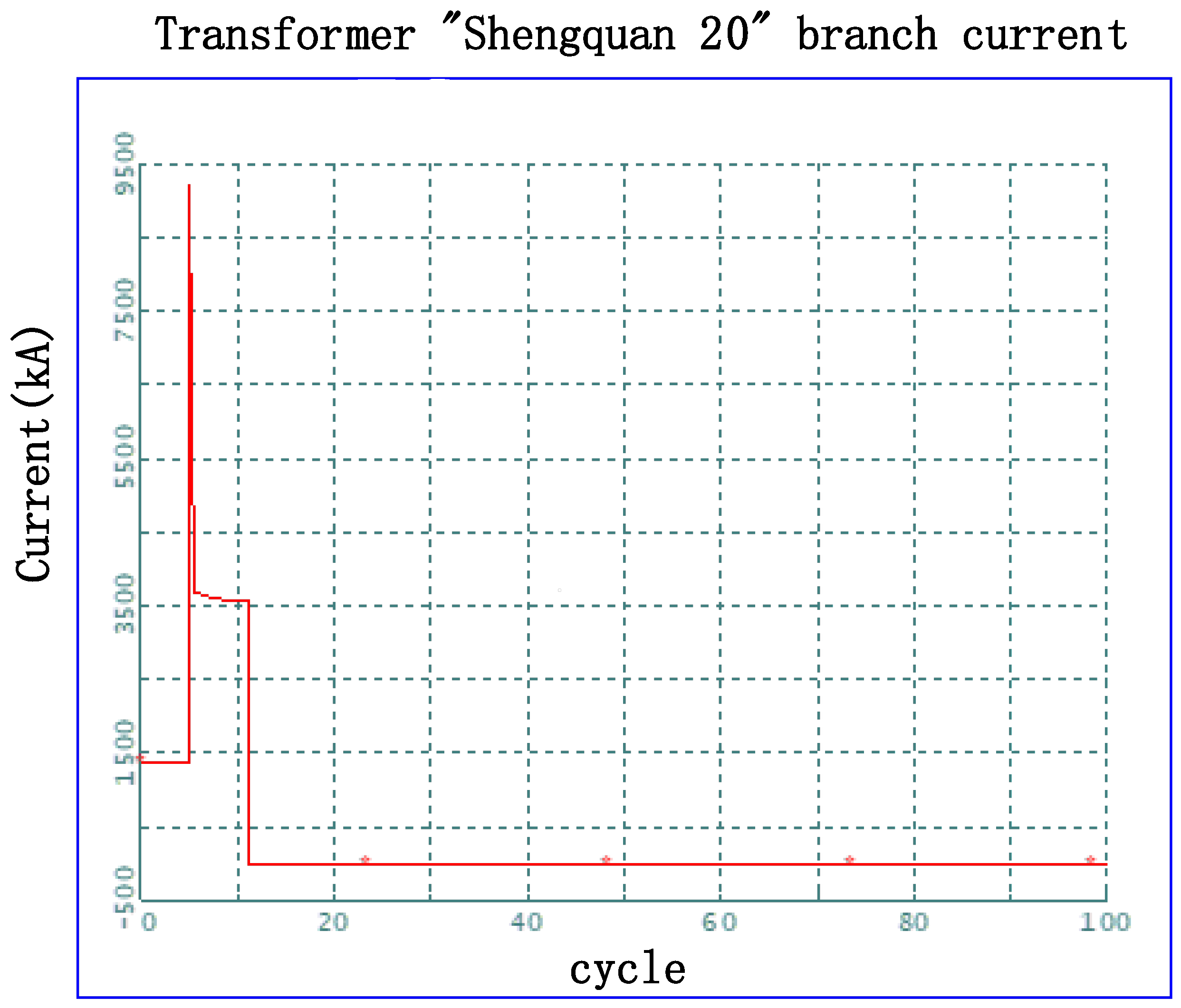 Energies 18 02649 g020