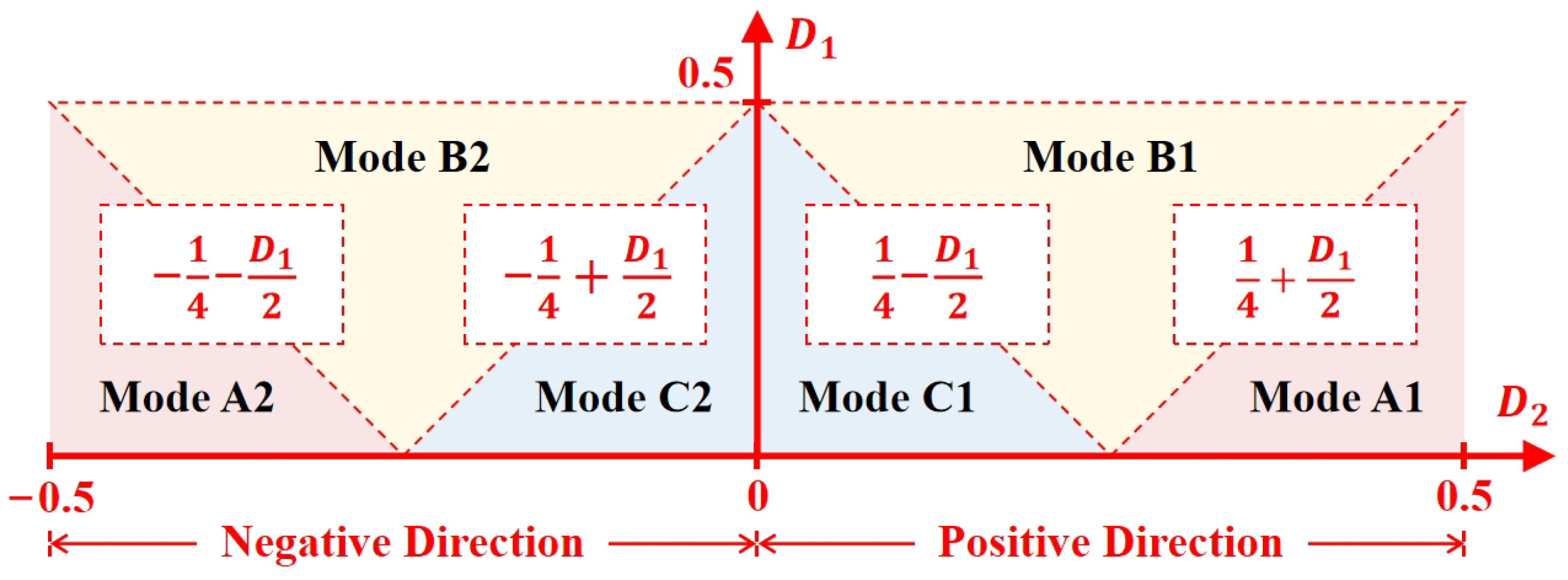 Energies 18 02650 g003